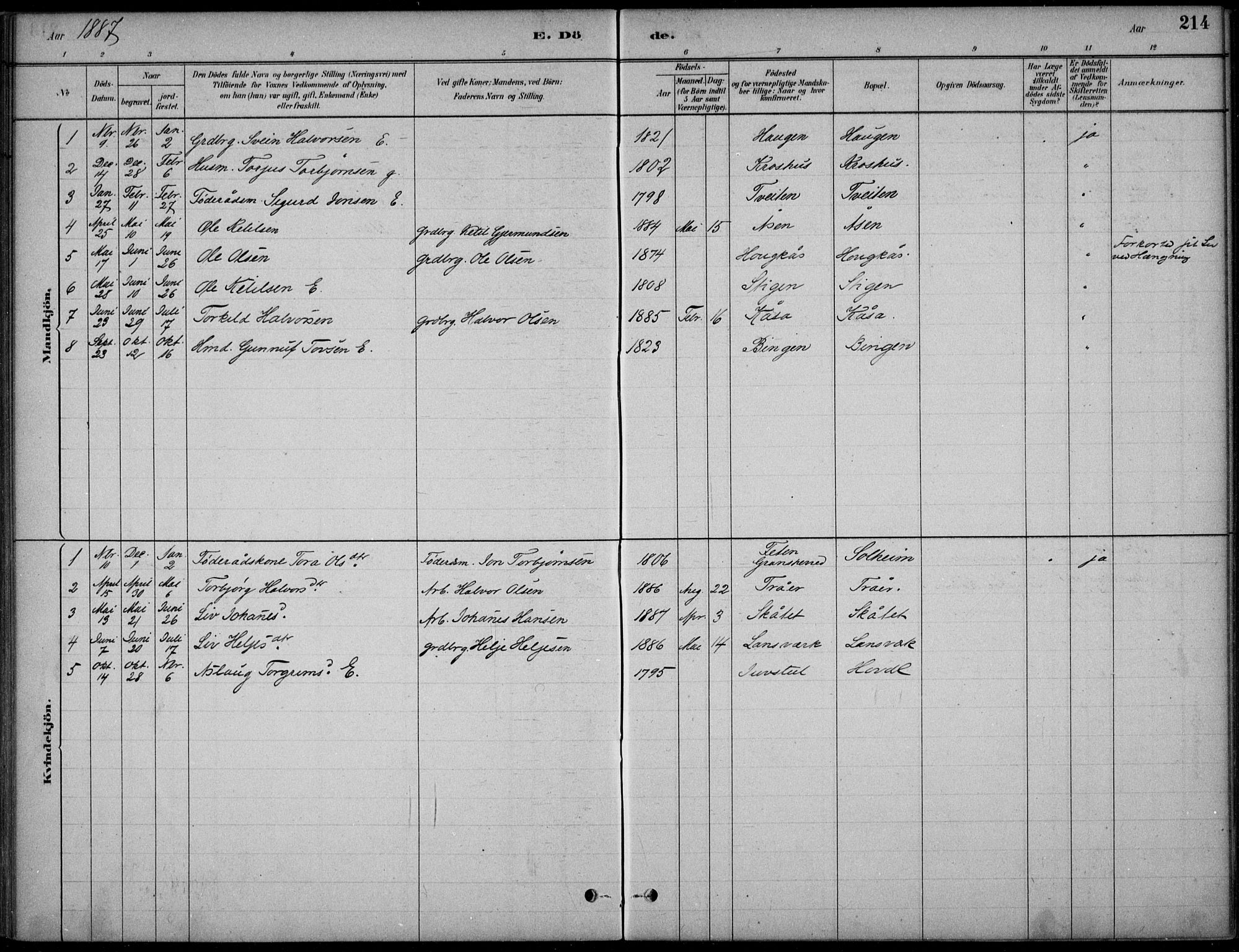 Hjartdal kirkebøker, SAKO/A-270/F/Fc/L0002: Parish register (official) no. III 2, 1880-1936, p. 214