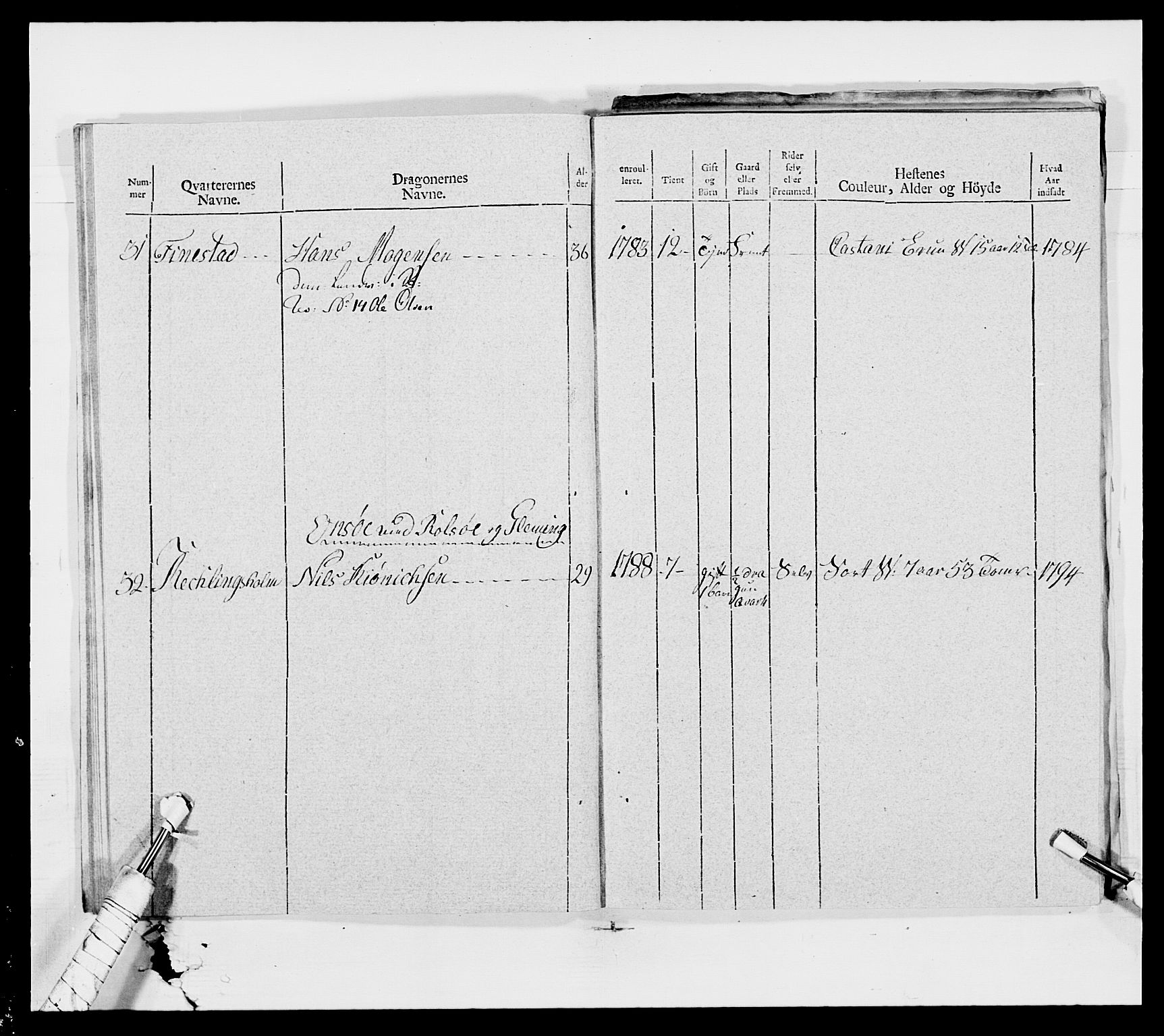 Generalitets- og kommissariatskollegiet, Det kongelige norske kommissariatskollegium, AV/RA-EA-5420/E/Eh/L0010: Smålenske dragonregiment, 1786-1795, p. 413