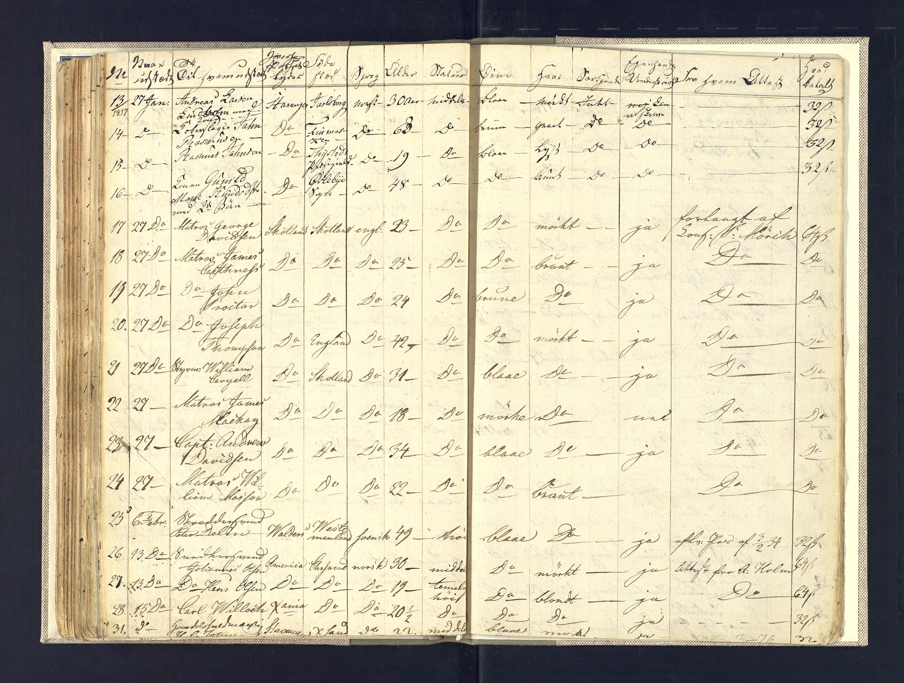 Kristiansand politikammer, AV/SAK-1243-0004/K/Ka/L0224F: Reisepassprotokoll utstedte reisepass, 1820-1837, p. 74