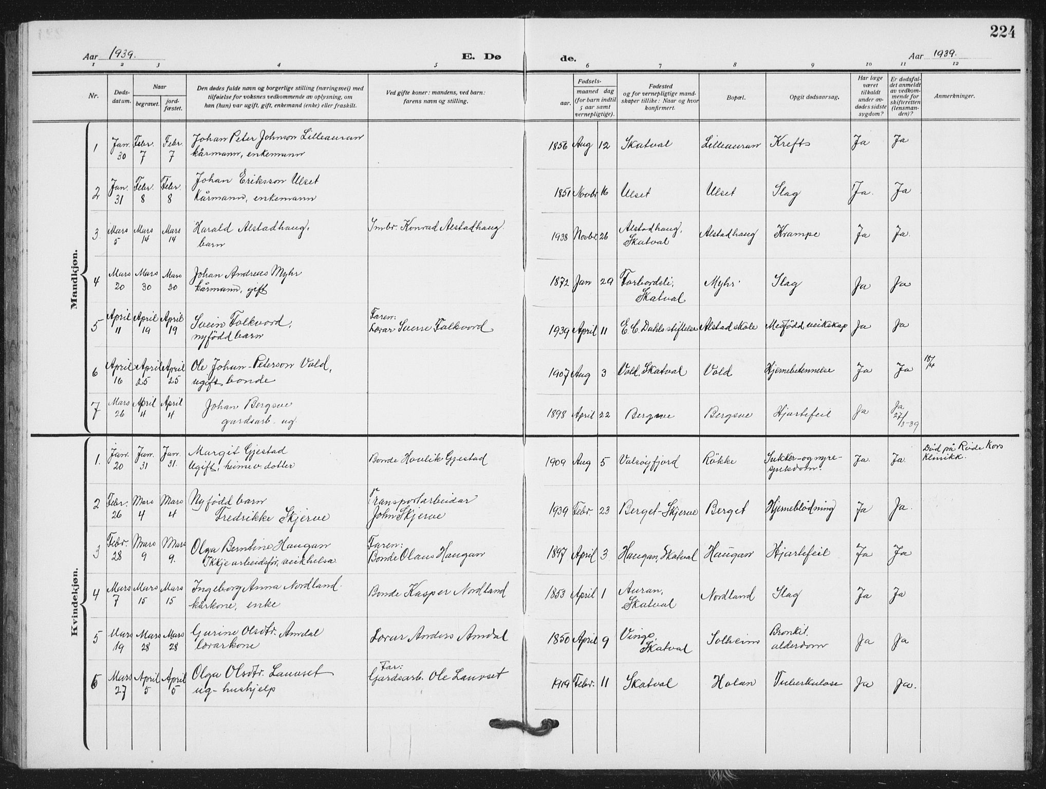 Ministerialprotokoller, klokkerbøker og fødselsregistre - Nord-Trøndelag, SAT/A-1458/712/L0104: Parish register (copy) no. 712C02, 1917-1939, p. 224