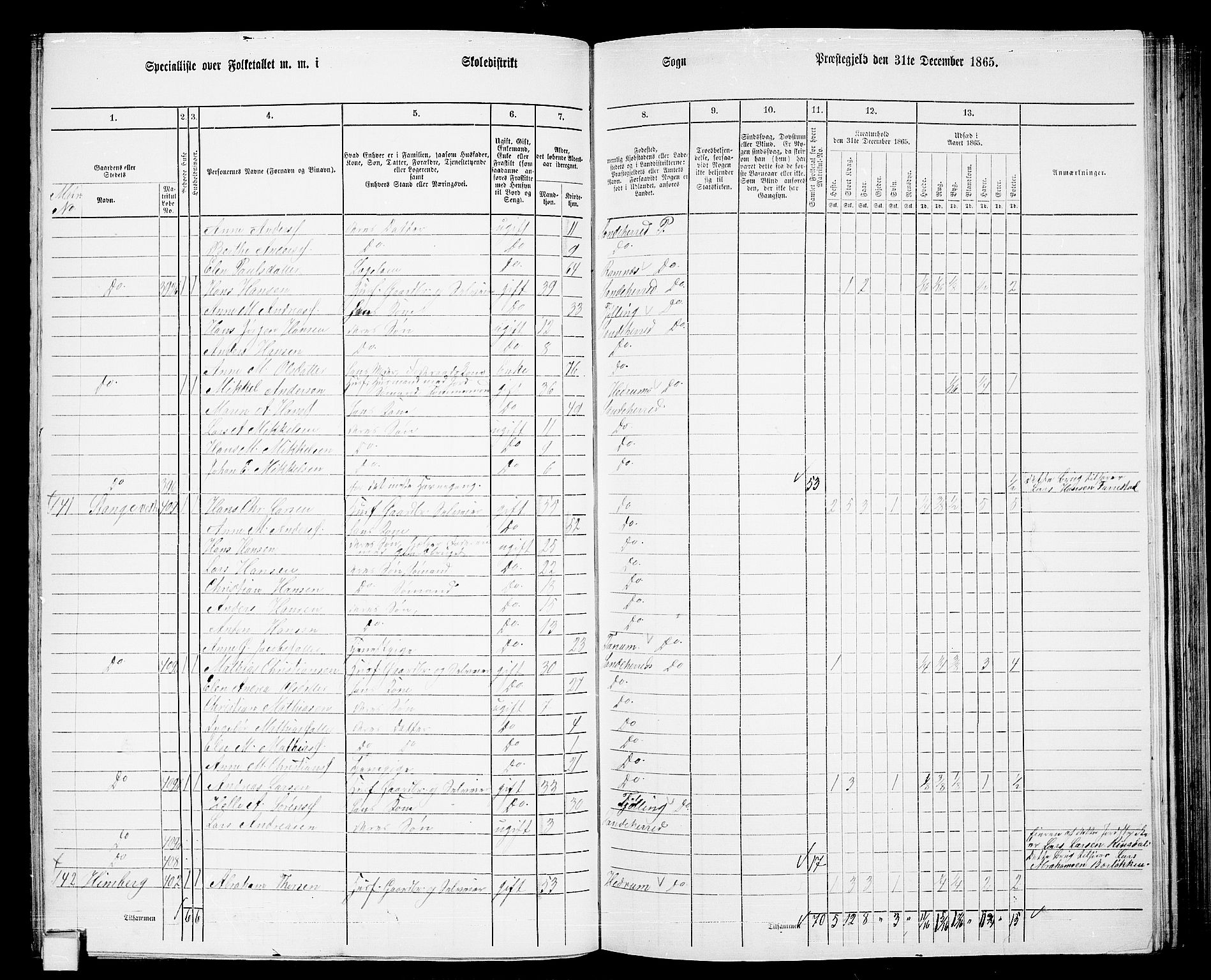 RA, 1865 census for Sandeherred/Sandeherred, 1865, p. 93