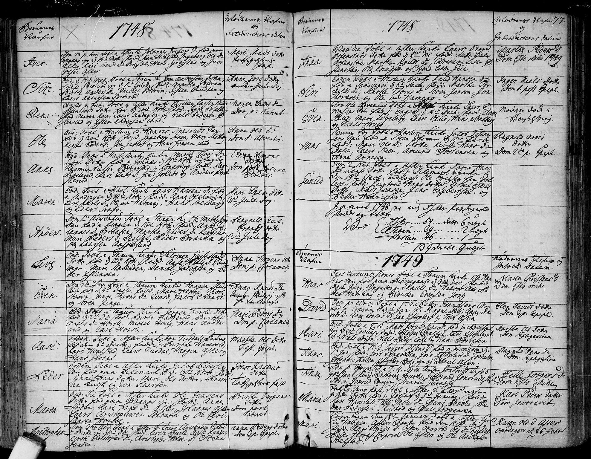 Asker prestekontor Kirkebøker, SAO/A-10256a/F/Fa/L0002: Parish register (official) no. I 2, 1733-1766, p. 77