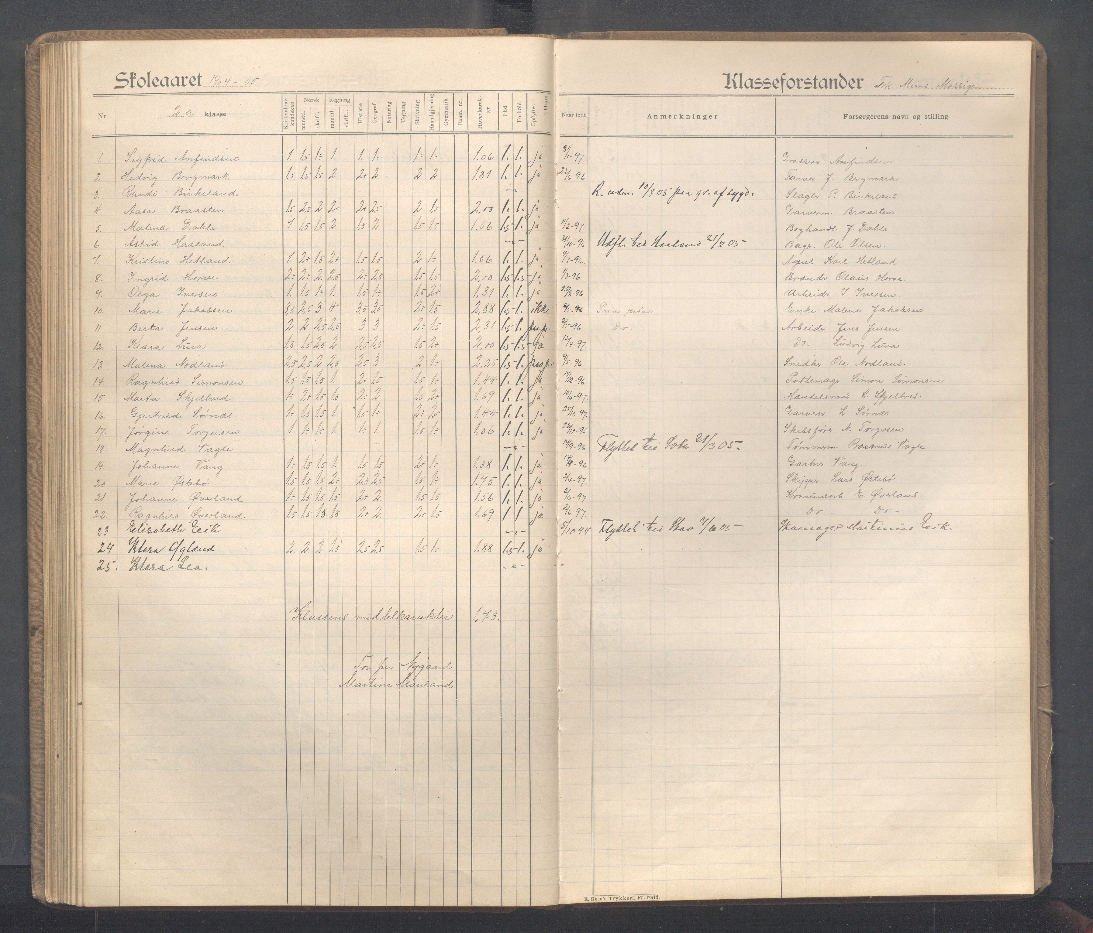 Sandnes kommune - Sandnes folkeskole/Trones skole, IKAR/K-100247/F/L0005: Eksamensprotokoll, 1897-1911, p. 94