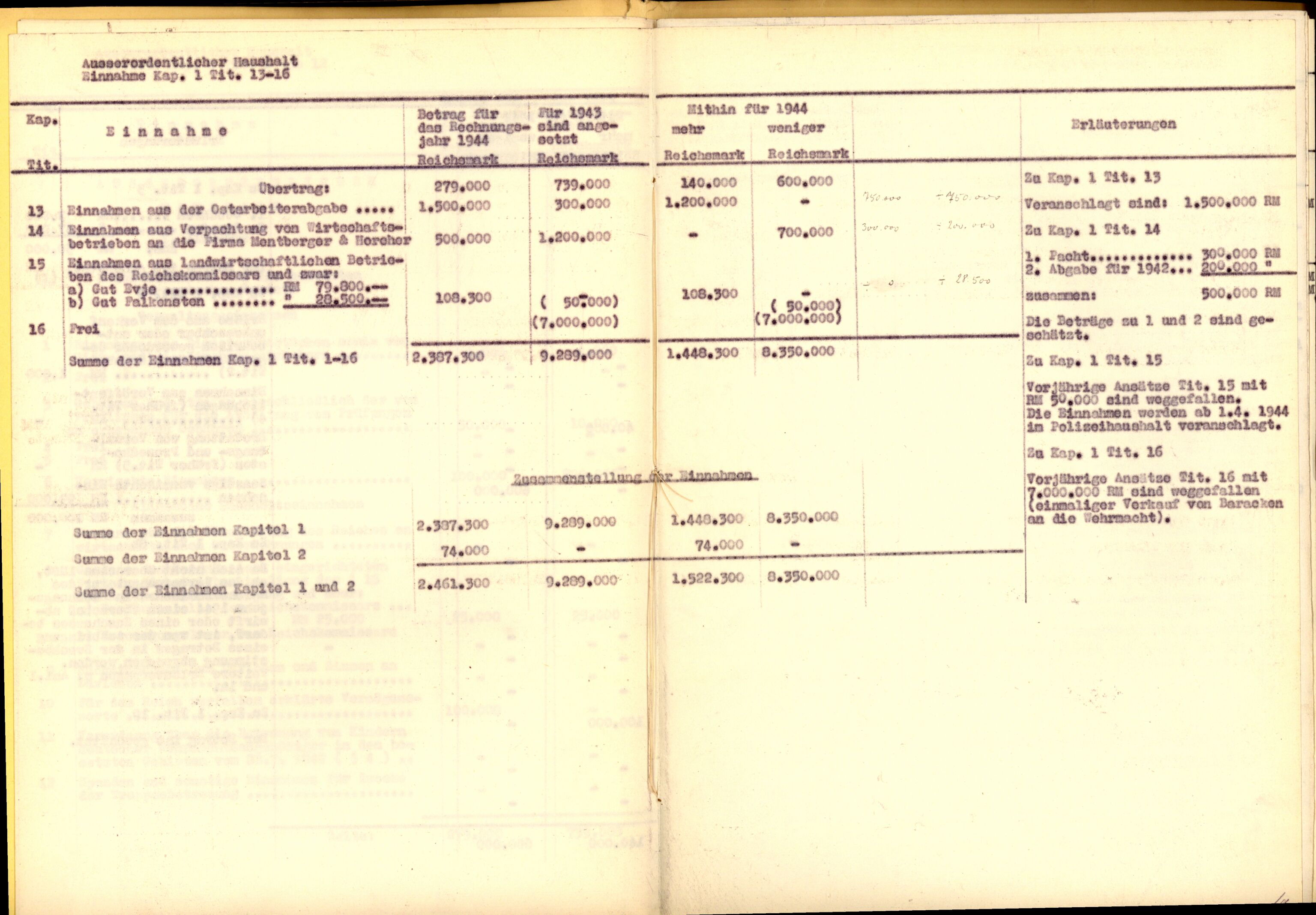 Forsvarets Overkommando. 2 kontor. Arkiv 11.4. Spredte tyske arkivsaker, AV/RA-RAFA-7031/D/Dar/Darb/L0004: Reichskommissariat - Hauptabteilung Vervaltung og Hauptabteilung Volkswirtschaft, 1940-1945, p. 746