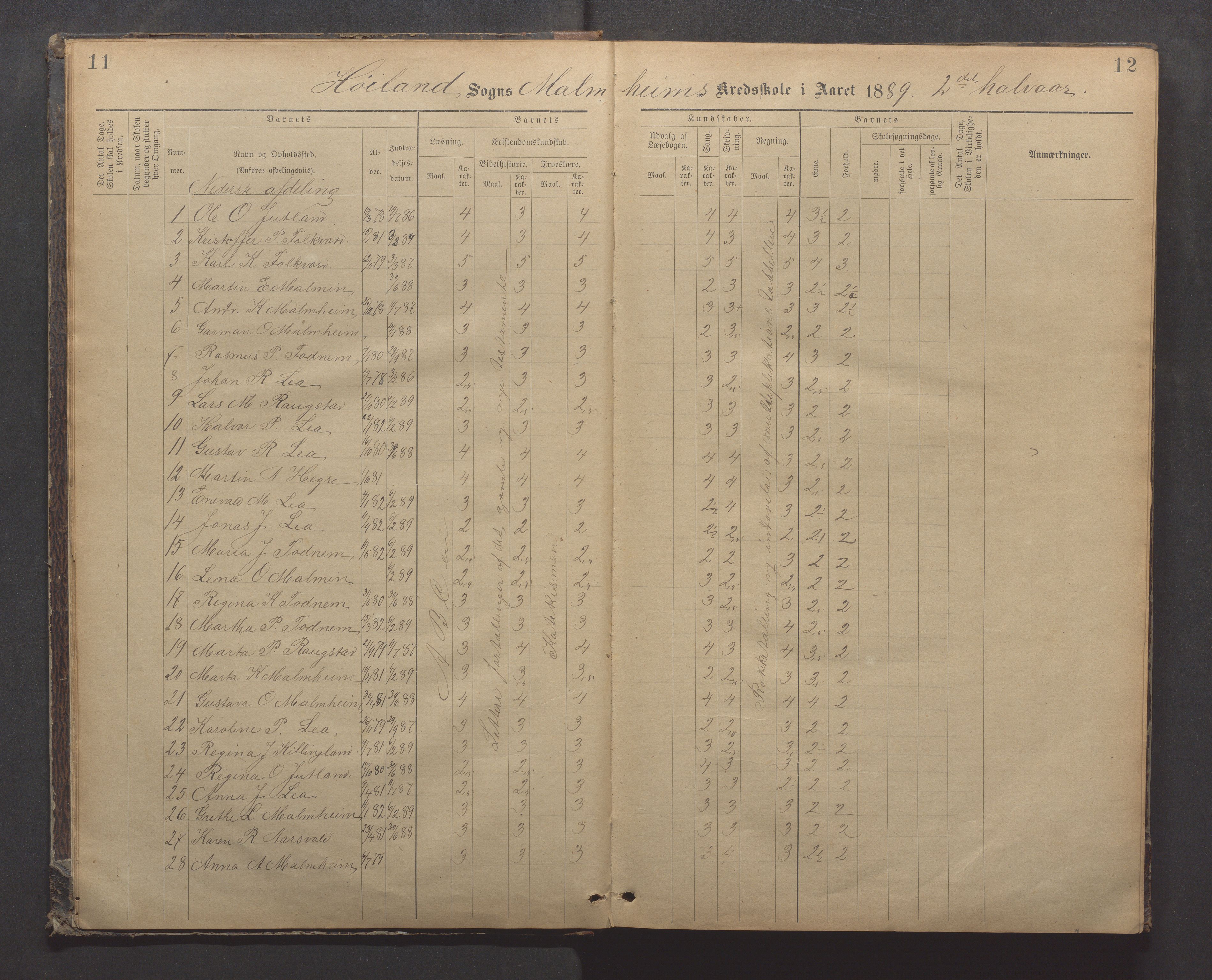 Høyland kommune - Malmheim skole, IKAR/K-100082/F/L0002: Skoleprotokoll, 1889-1909, p. 11-12