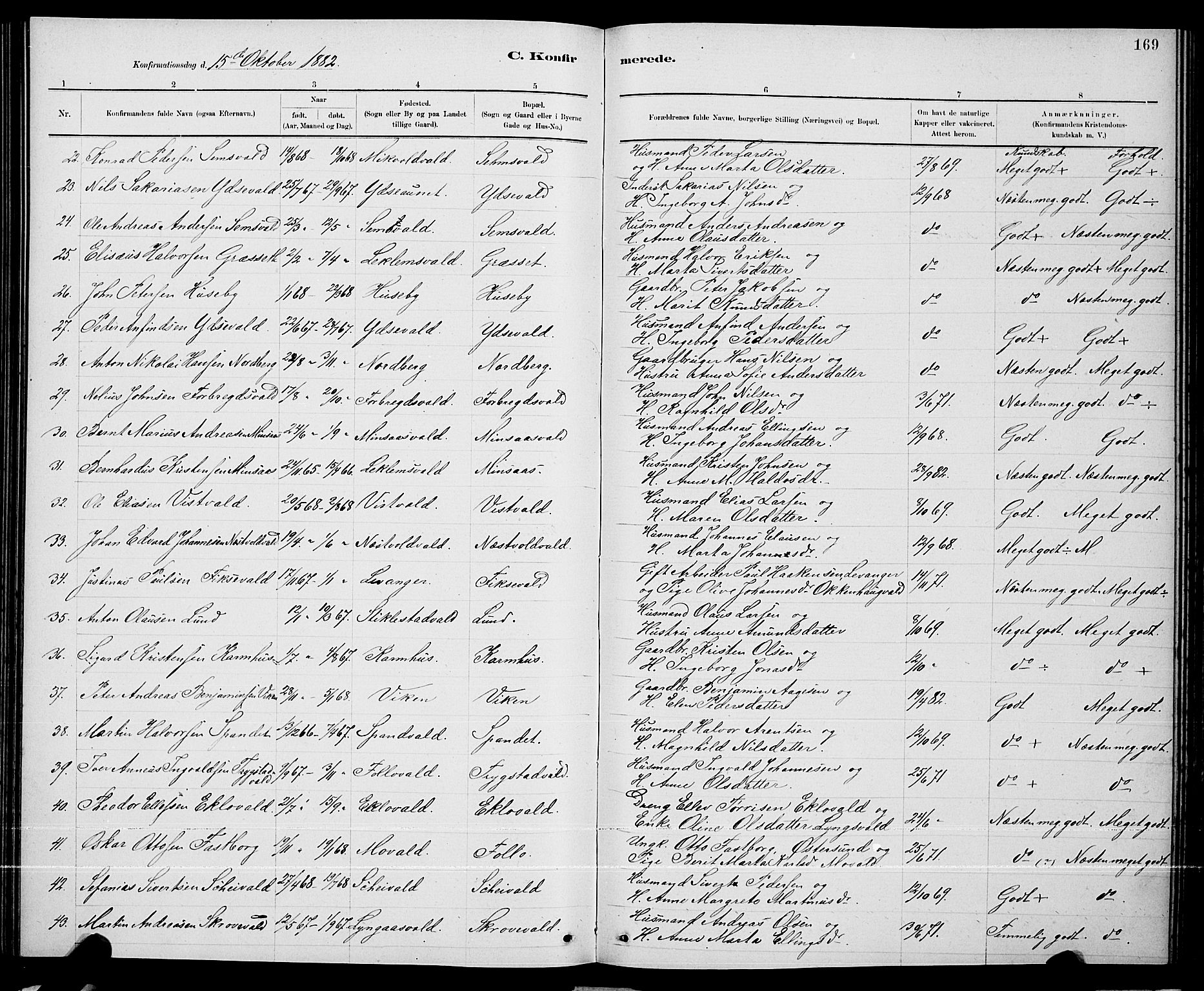 Ministerialprotokoller, klokkerbøker og fødselsregistre - Nord-Trøndelag, SAT/A-1458/723/L0256: Parish register (copy) no. 723C04, 1879-1890, p. 169