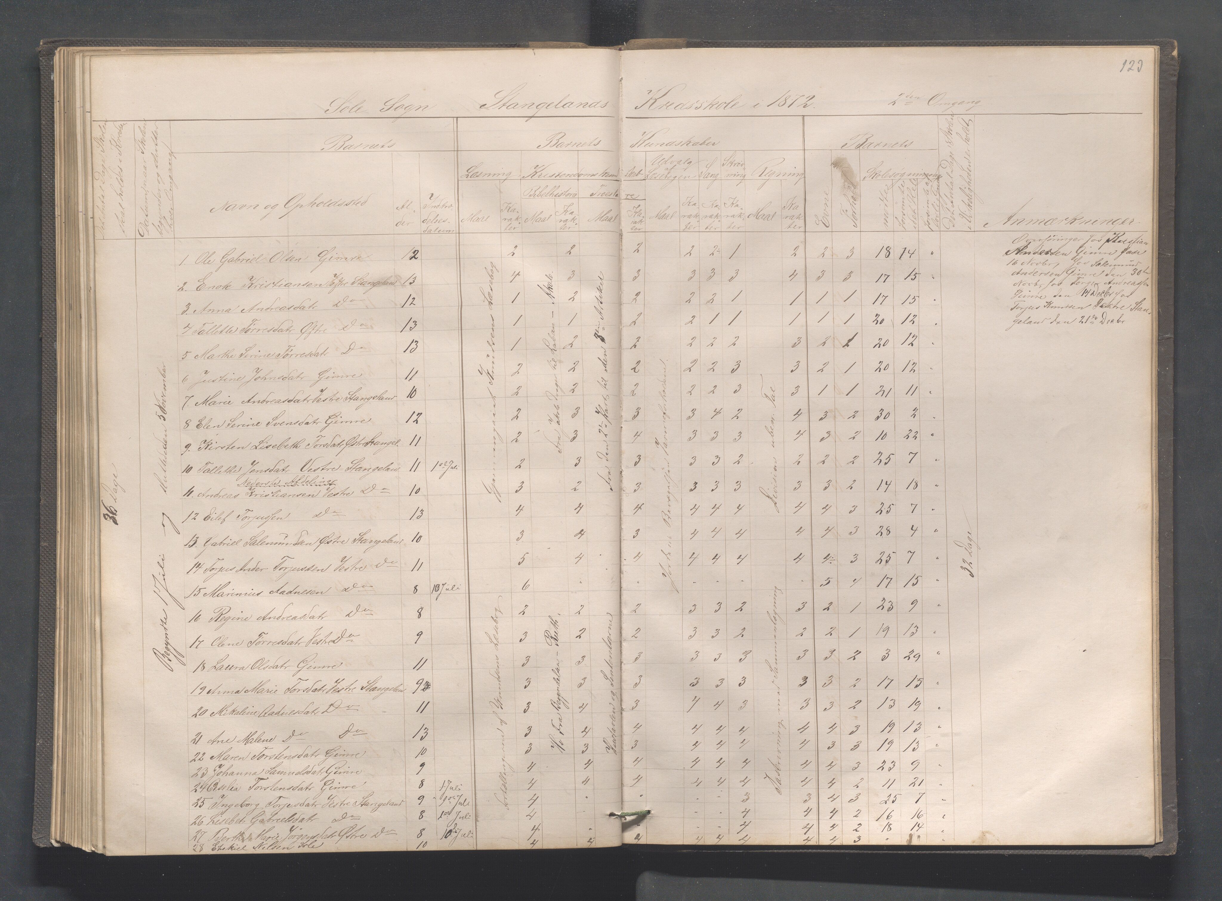 Håland kommune - Røyneberg skole, IKAR/A-1227/H/L0001: Skoleprotokoll - Røyneberg, Stangeland, 1871-1886, p. 123