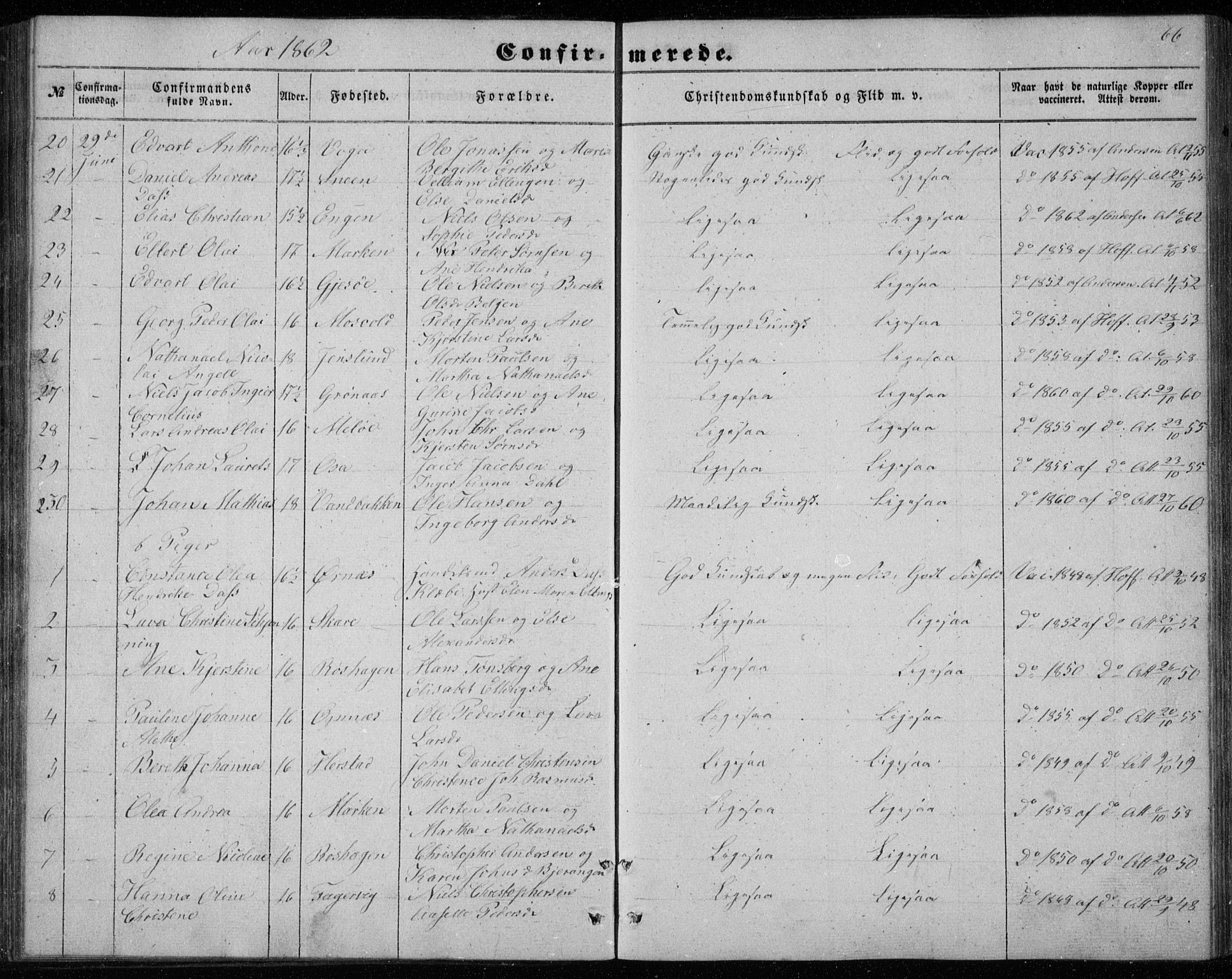 Ministerialprotokoller, klokkerbøker og fødselsregistre - Nordland, SAT/A-1459/843/L0633: Parish register (copy) no. 843C02, 1853-1873, p. 66