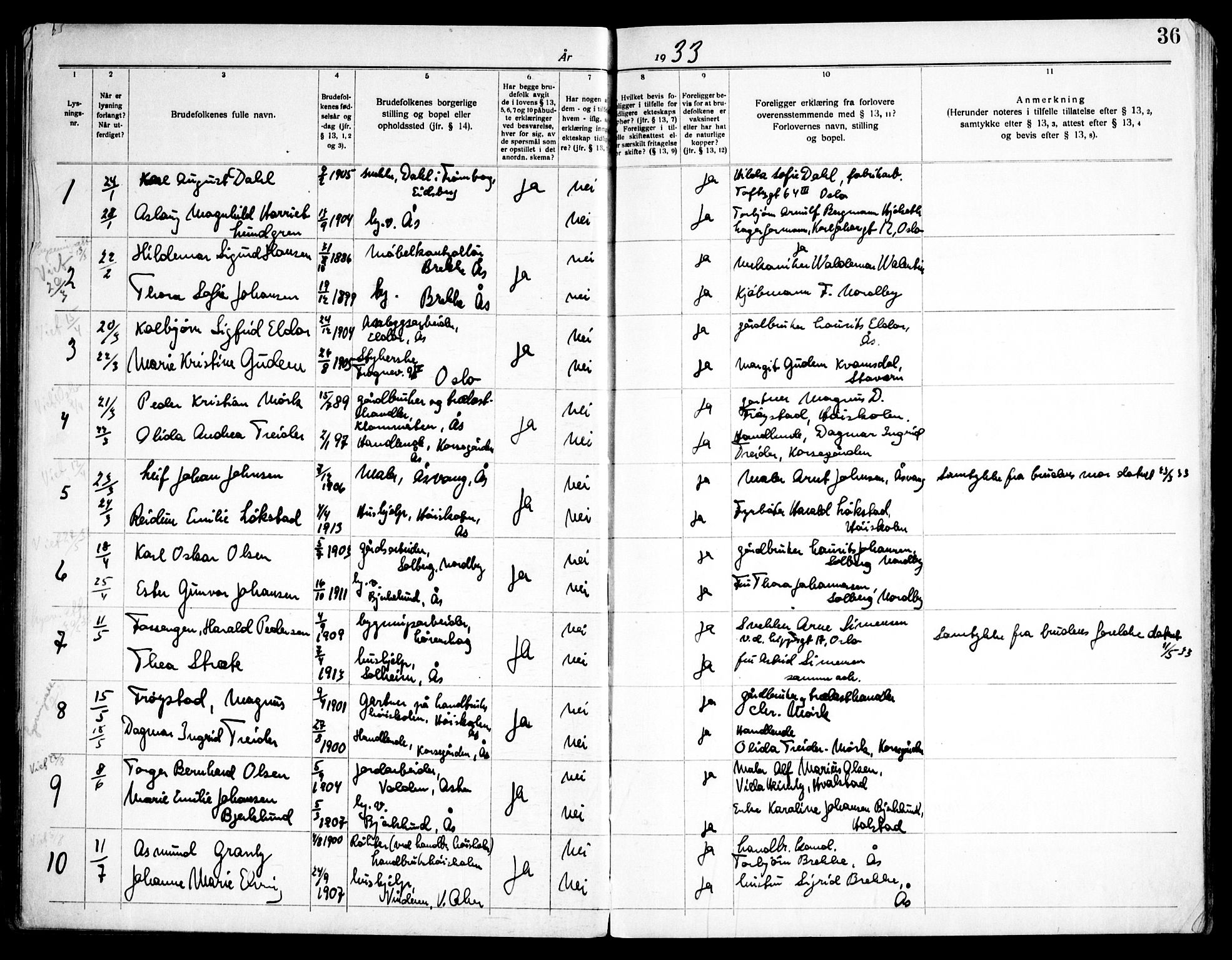 Ås prestekontor Kirkebøker, AV/SAO-A-10894/H/Ha/L0001: Banns register no. 1, 1919-1946, p. 36
