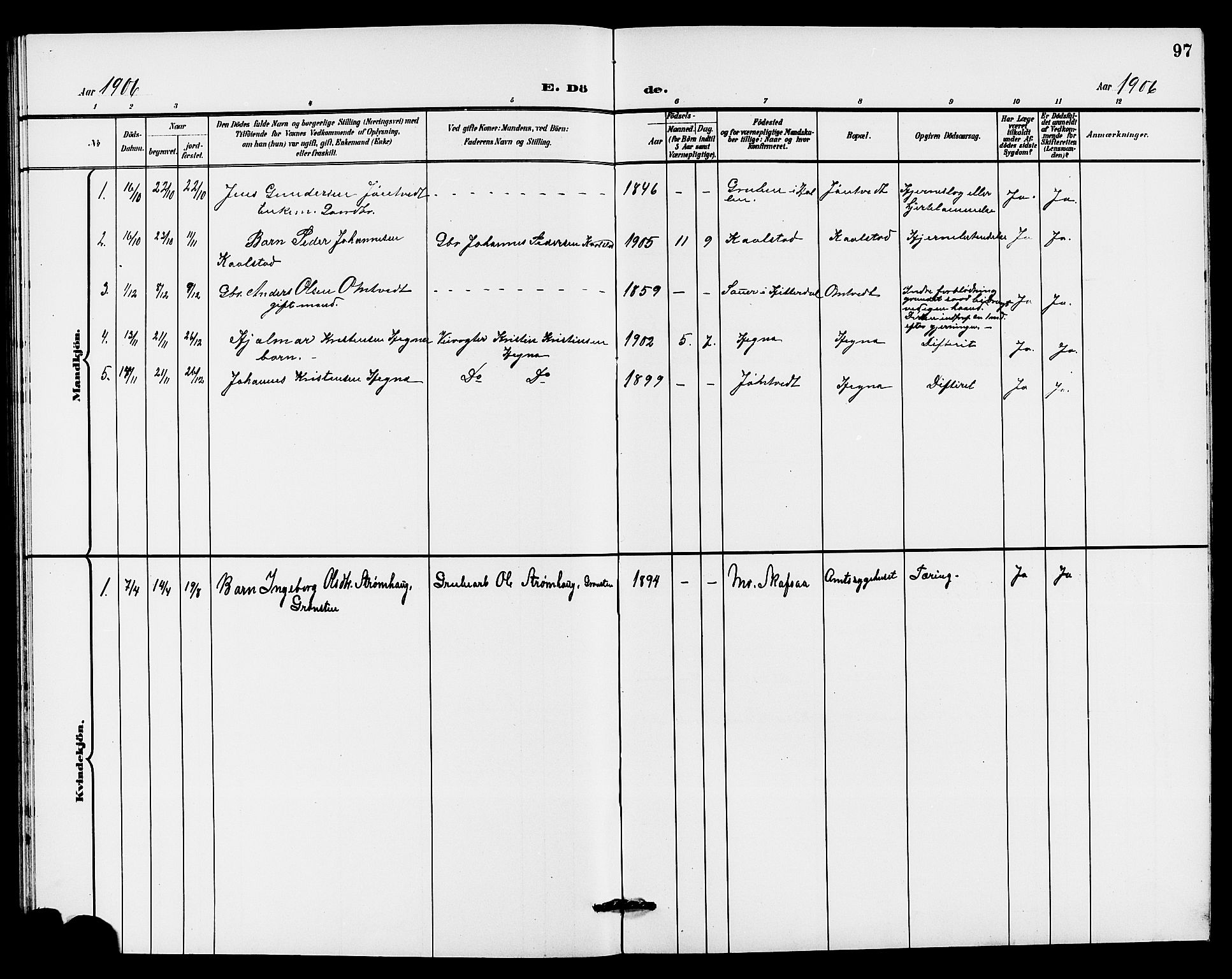 Holla kirkebøker, AV/SAKO-A-272/G/Gb/L0002: Parish register (copy) no. II 2, 1897-1913, p. 97