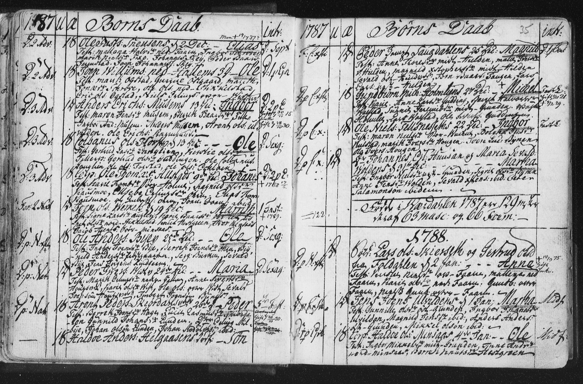 Ministerialprotokoller, klokkerbøker og fødselsregistre - Nord-Trøndelag, SAT/A-1458/723/L0232: Parish register (official) no. 723A03, 1781-1804, p. 35