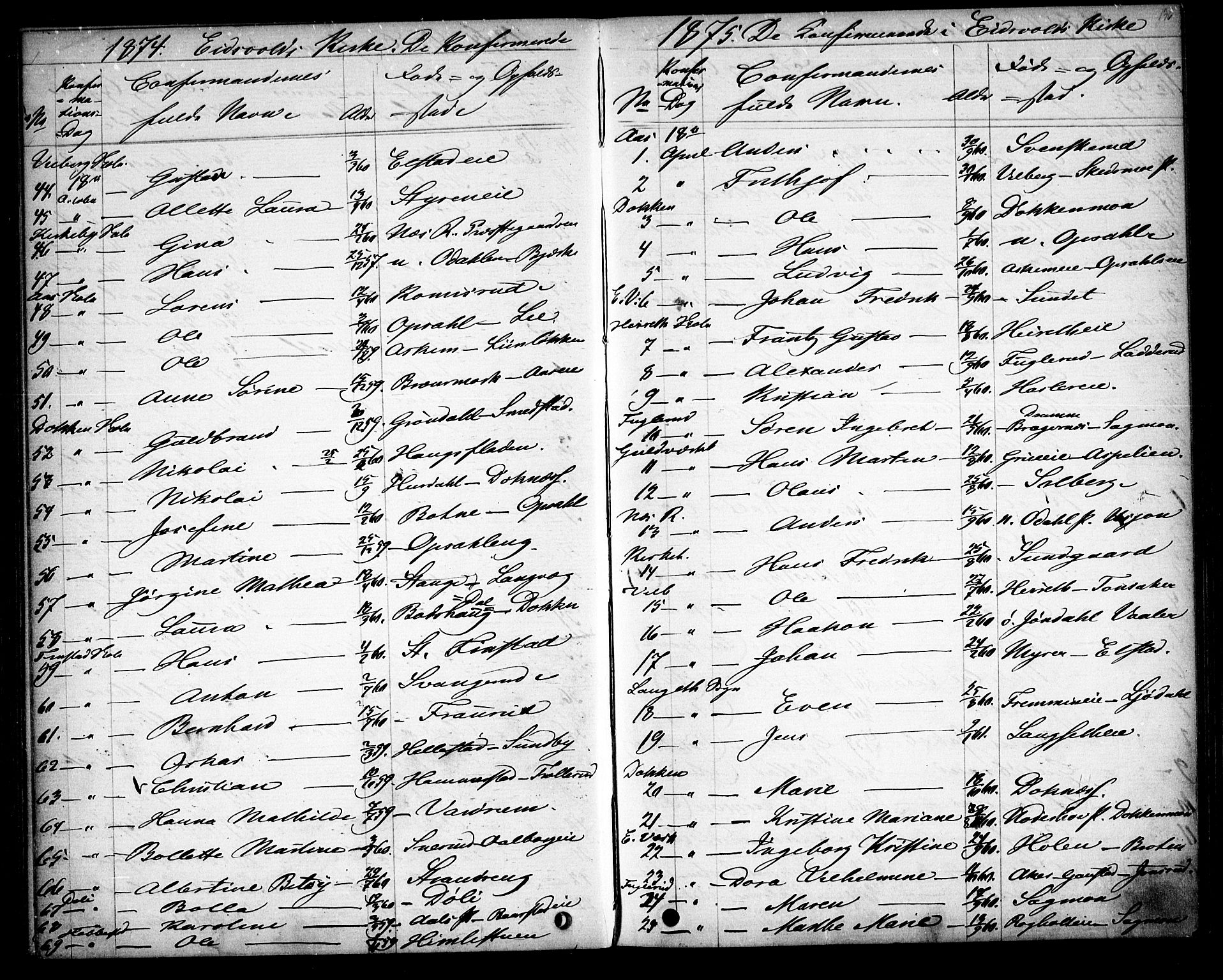 Eidsvoll prestekontor Kirkebøker, SAO/A-10888/G/Ga/L0003: Parish register (copy) no. I 3, 1871-1877, p. 136