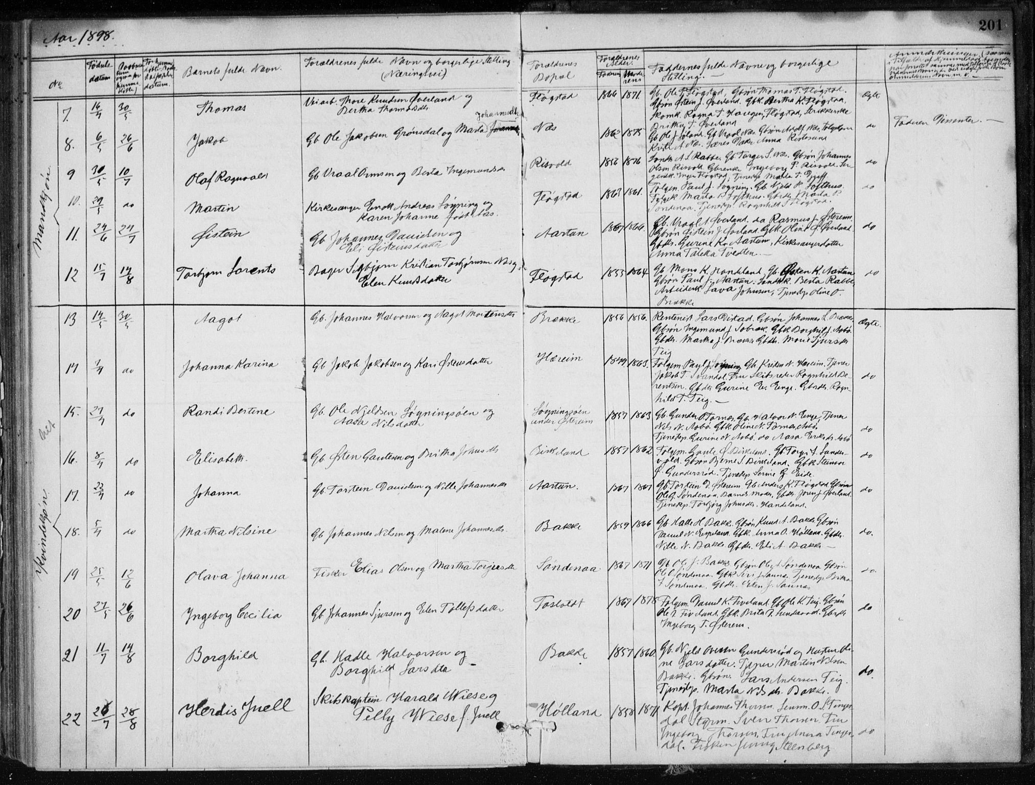 Sand sokneprestkontor, AV/SAST-A-101848/01/III/L0006: Parish register (official) no. A 6, 1880-1898, p. 201