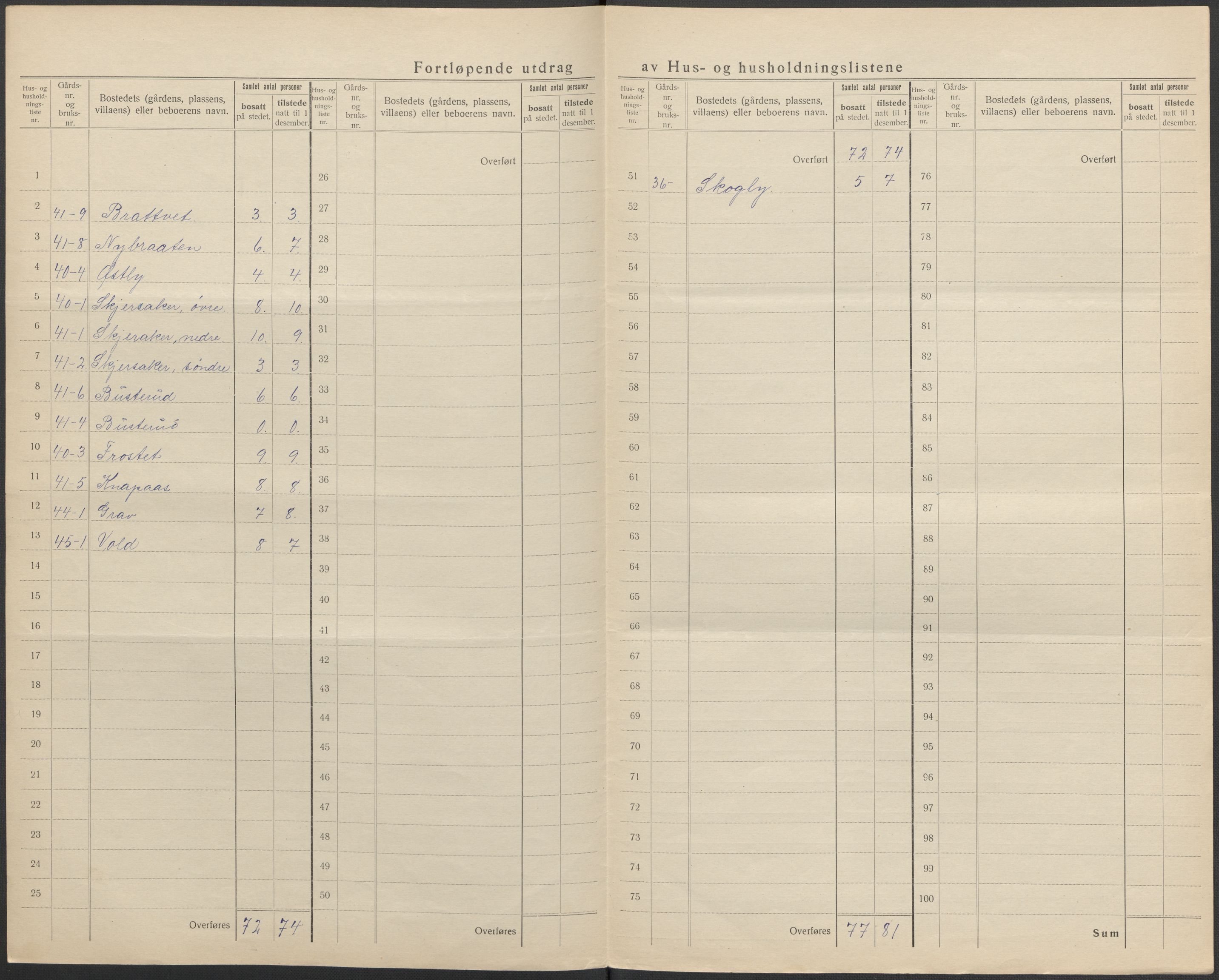SAO, 1920 census for Spydeberg, 1920, p. 29