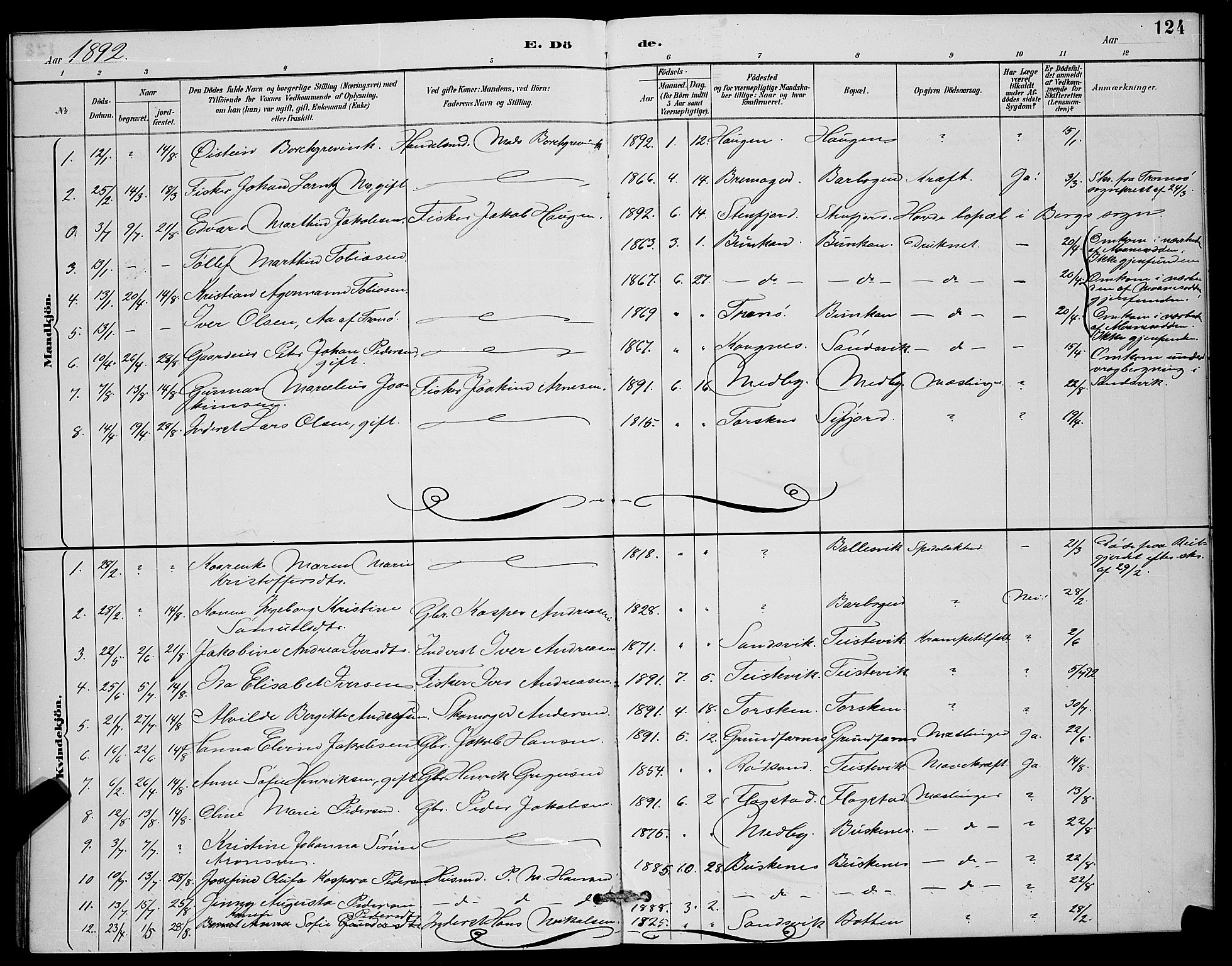 Berg sokneprestkontor, AV/SATØ-S-1318/G/Ga/Gab/L0012klokker: Parish register (copy) no. 12, 1887-1902, p. 124