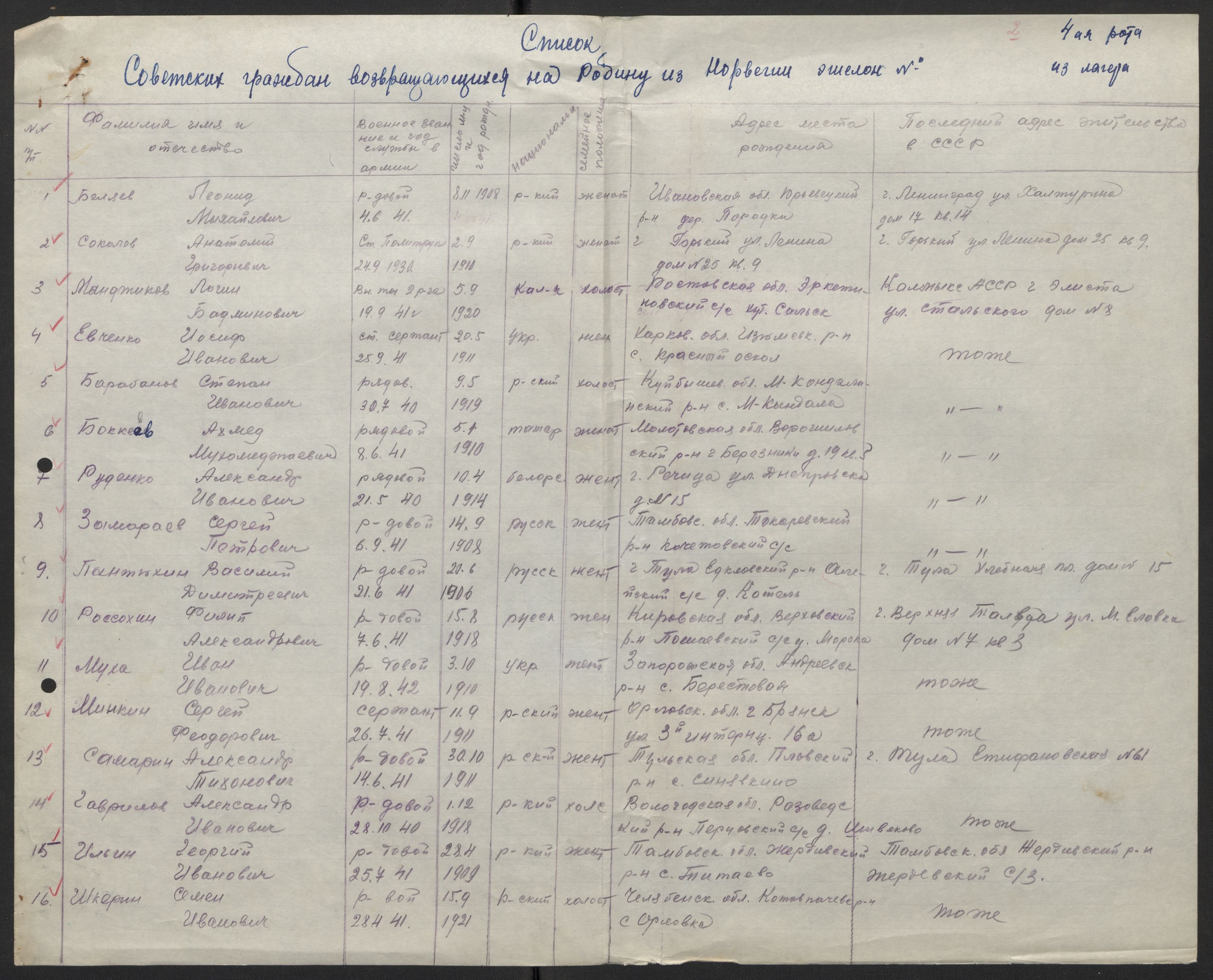 Flyktnings- og fangedirektoratet, Repatrieringskontoret, AV/RA-S-1681/D/Db/L0021: Displaced Persons (DPs) og sivile tyskere, 1945-1948, p. 2