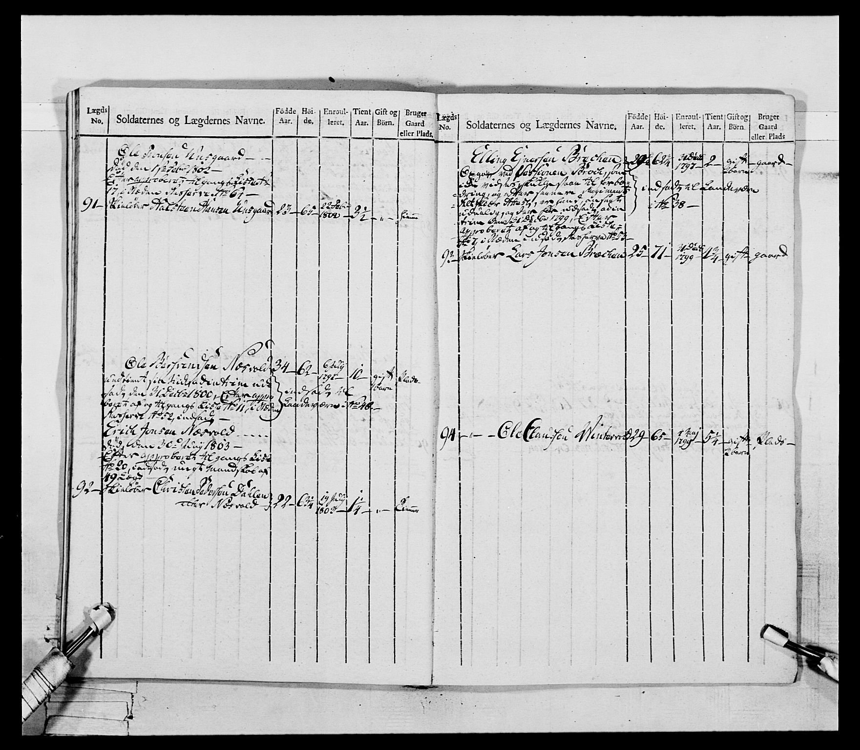 Generalitets- og kommissariatskollegiet, Det kongelige norske kommissariatskollegium, AV/RA-EA-5420/E/Eh/L0075a: 1. Trondheimske nasjonale infanteriregiment, 1789-1811, p. 204