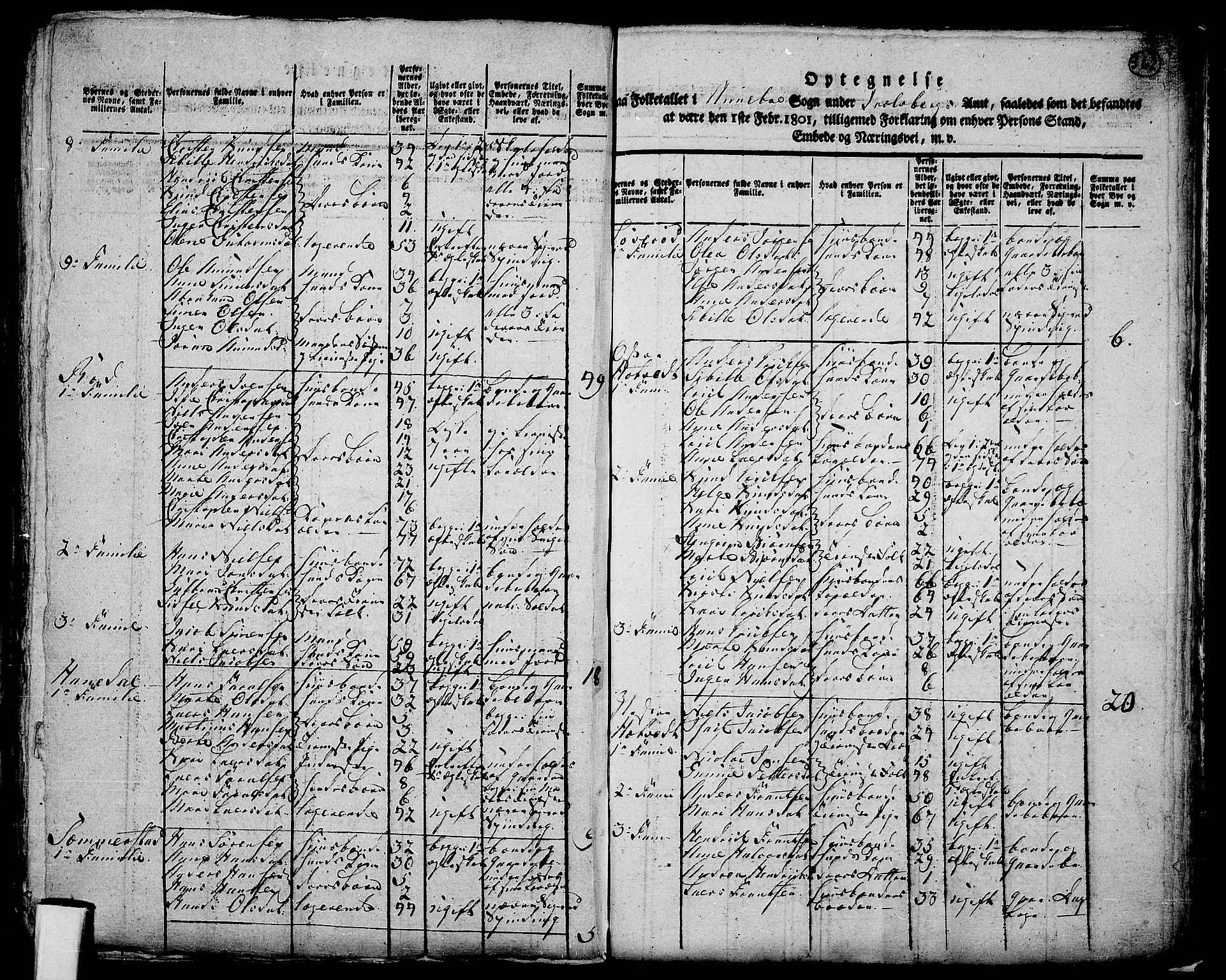 RA, 1801 census for 0719P Andebu, 1801, p. 361b-362a