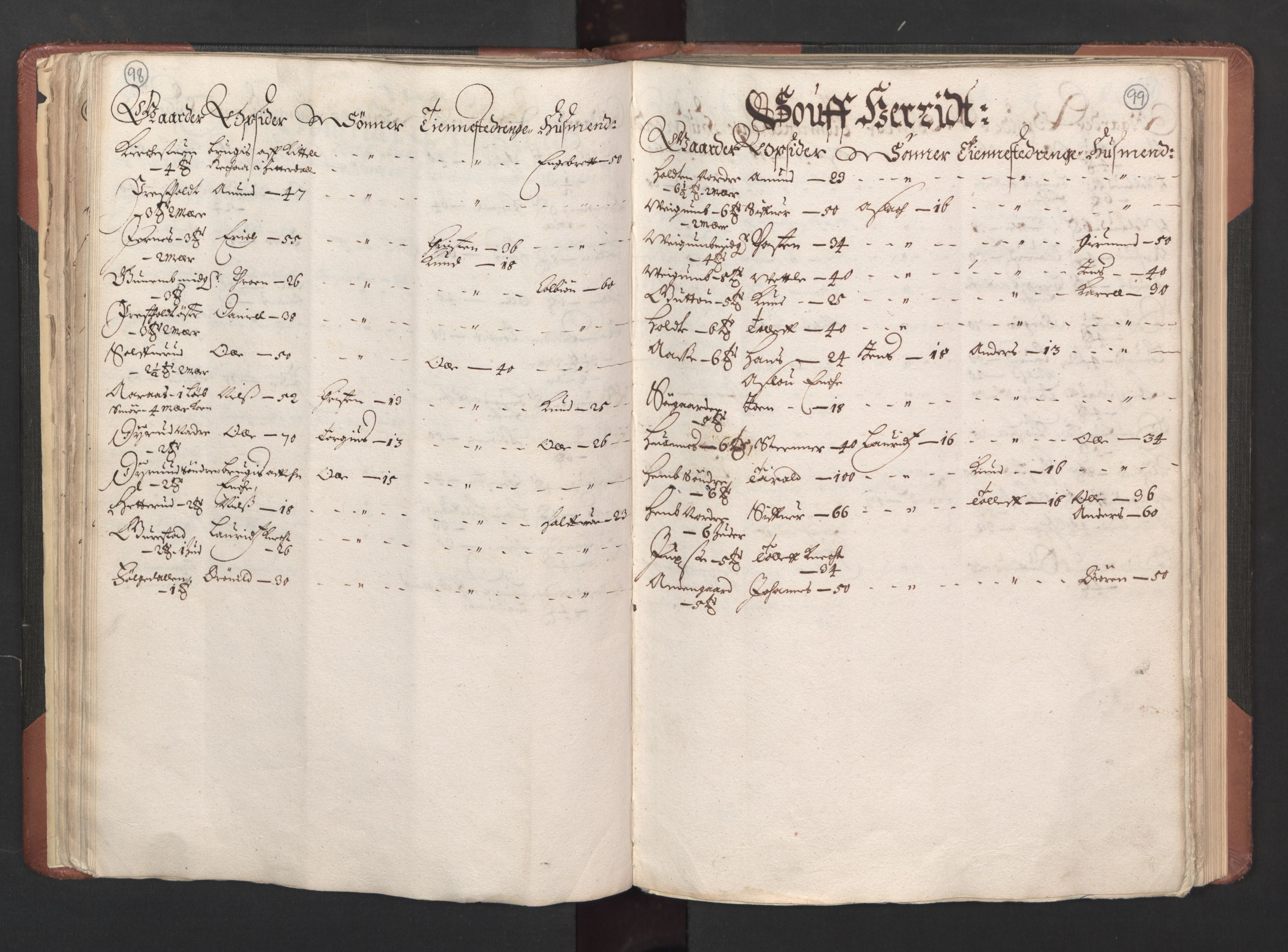 RA, Bailiff's Census 1664-1666, no. 6: Øvre and Nedre Telemark fogderi and Bamble fogderi , 1664, p. 98-99