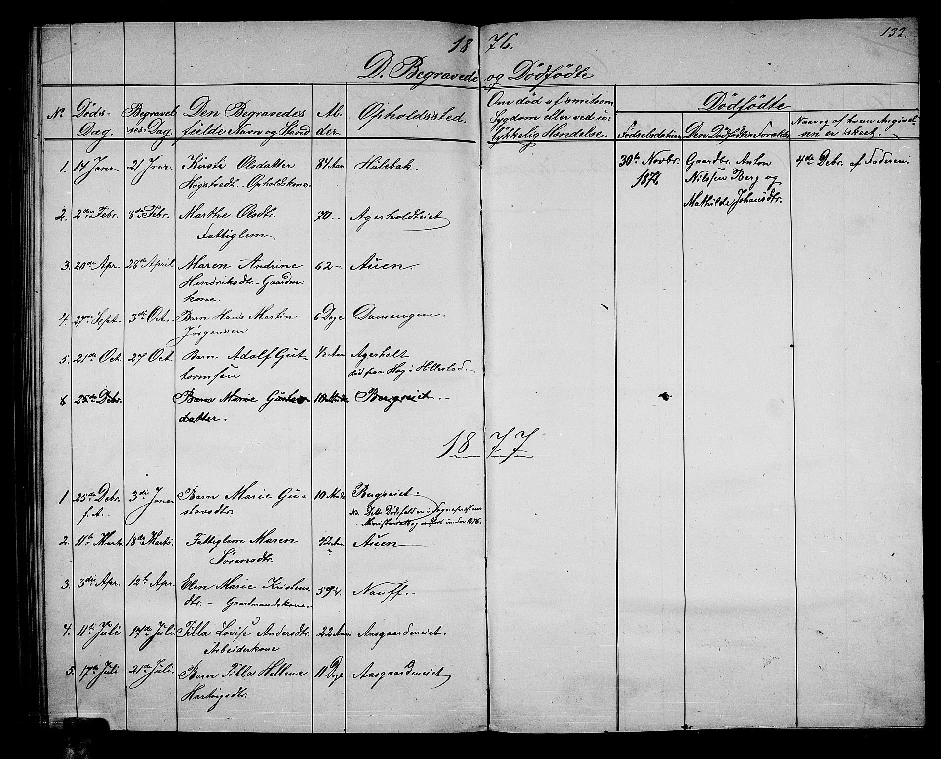 Hof kirkebøker, AV/SAKO-A-64/G/Gb/L0001: Parish register (copy) no. II 1, 1860-1877, p. 132