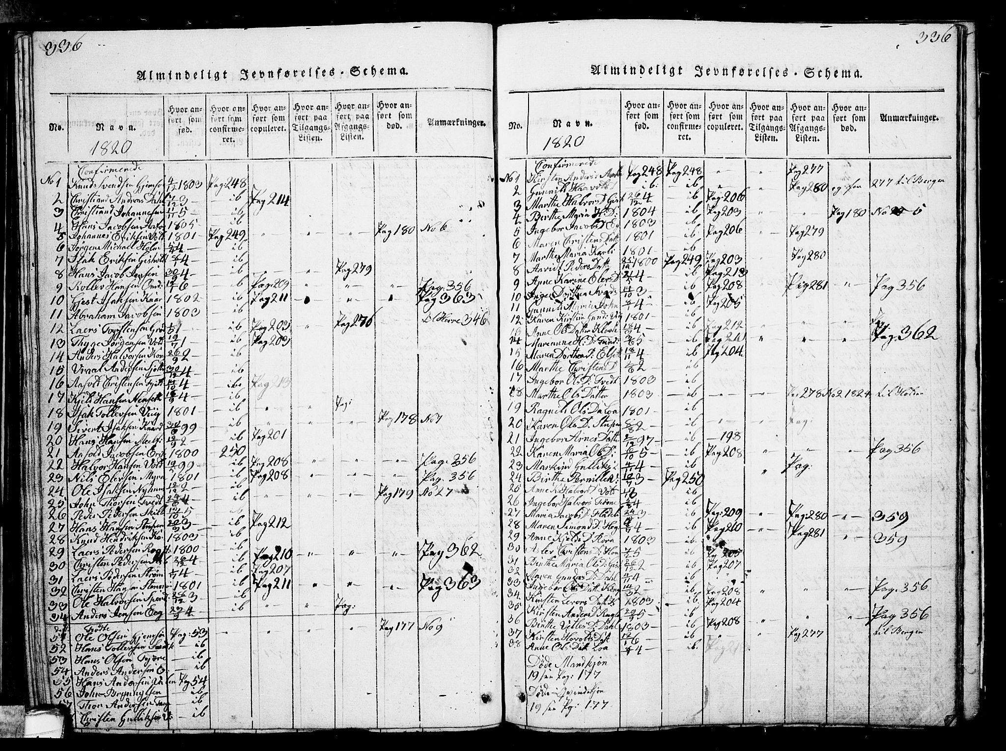 Solum kirkebøker, SAKO/A-306/G/Ga/L0001: Parish register (copy) no. I 1, 1814-1833, p. 336