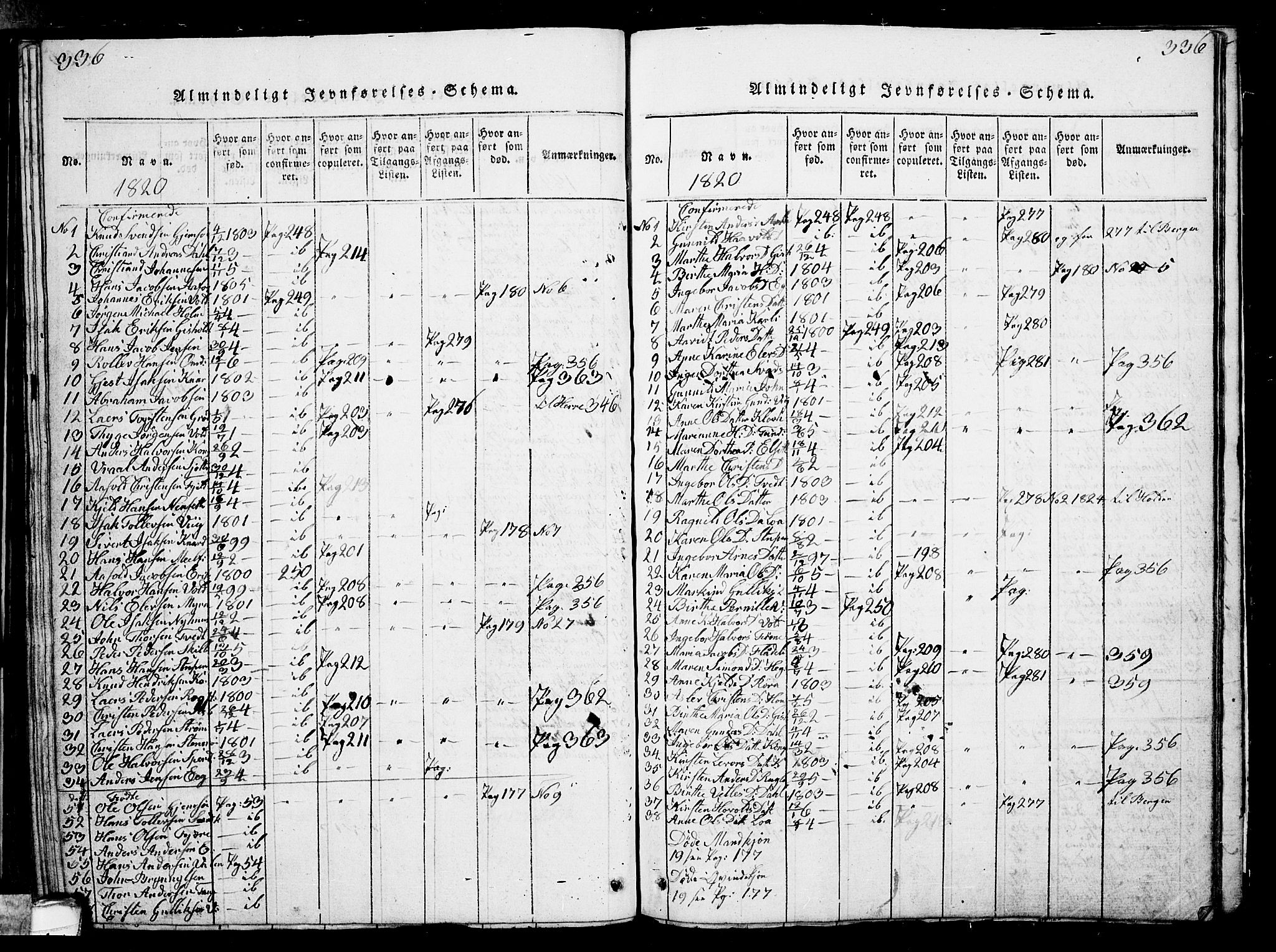 Solum kirkebøker, AV/SAKO-A-306/G/Ga/L0001: Parish register (copy) no. I 1, 1814-1833, p. 336