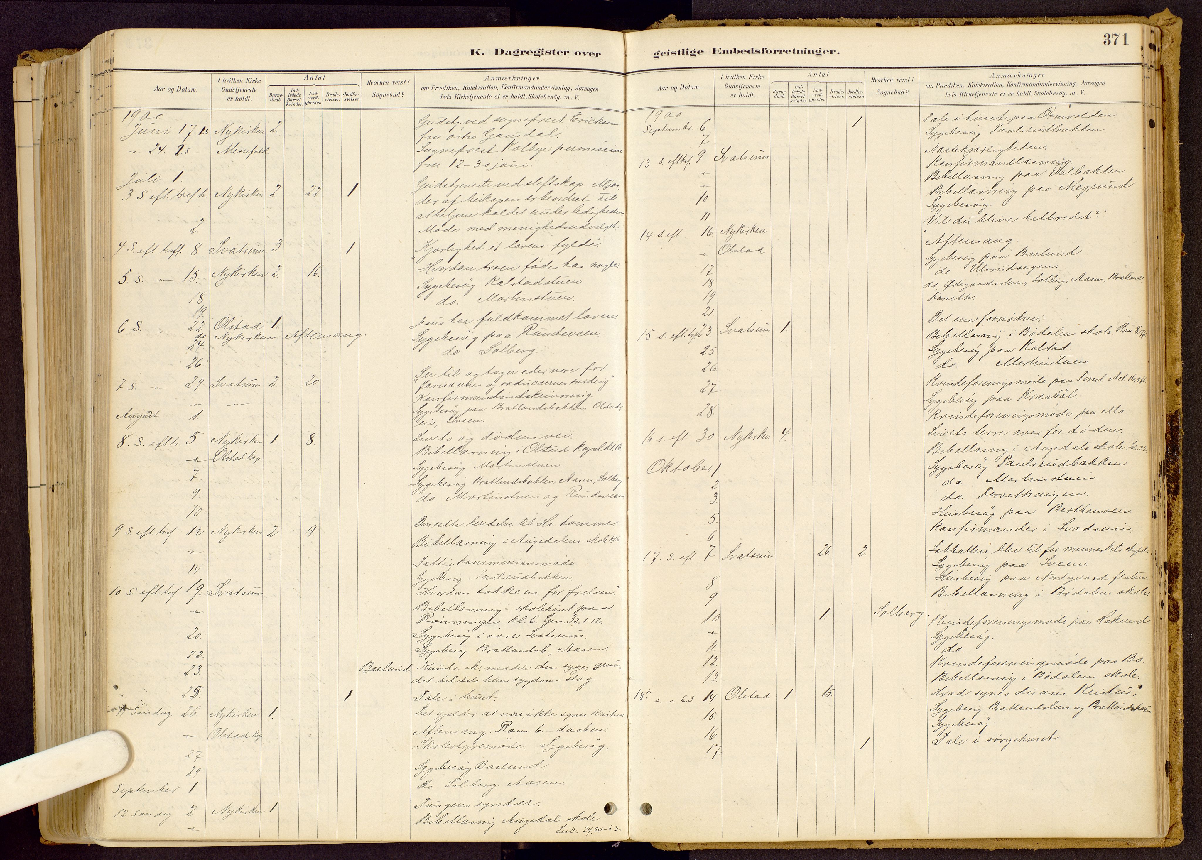 Vestre Gausdal prestekontor, SAH/PREST-094/H/Ha/Haa/L0001: Parish register (official) no. 1, 1887-1914, p. 371