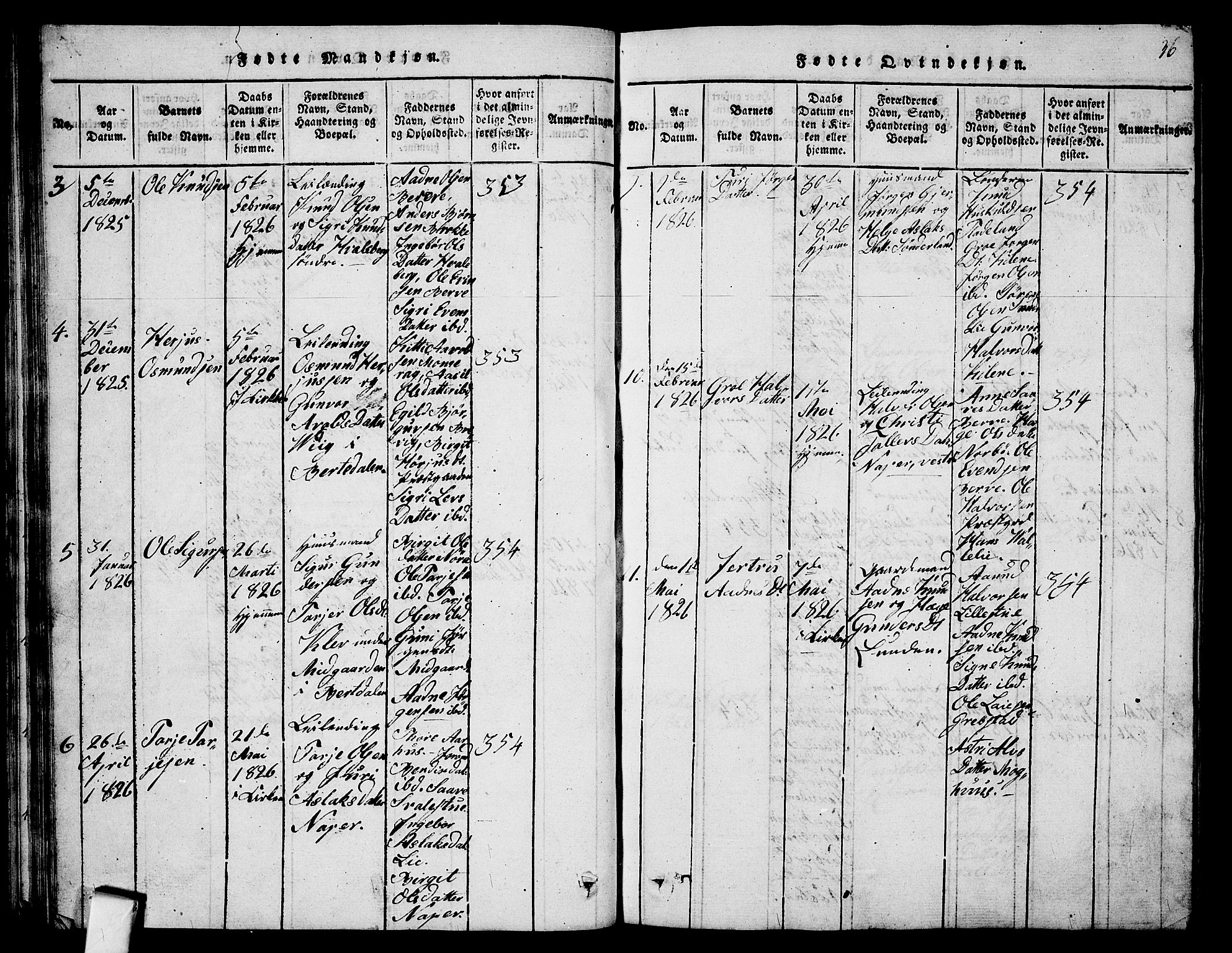 Fyresdal kirkebøker, AV/SAKO-A-263/G/Ga/L0001: Parish register (copy) no. I 1, 1816-1840, p. 36