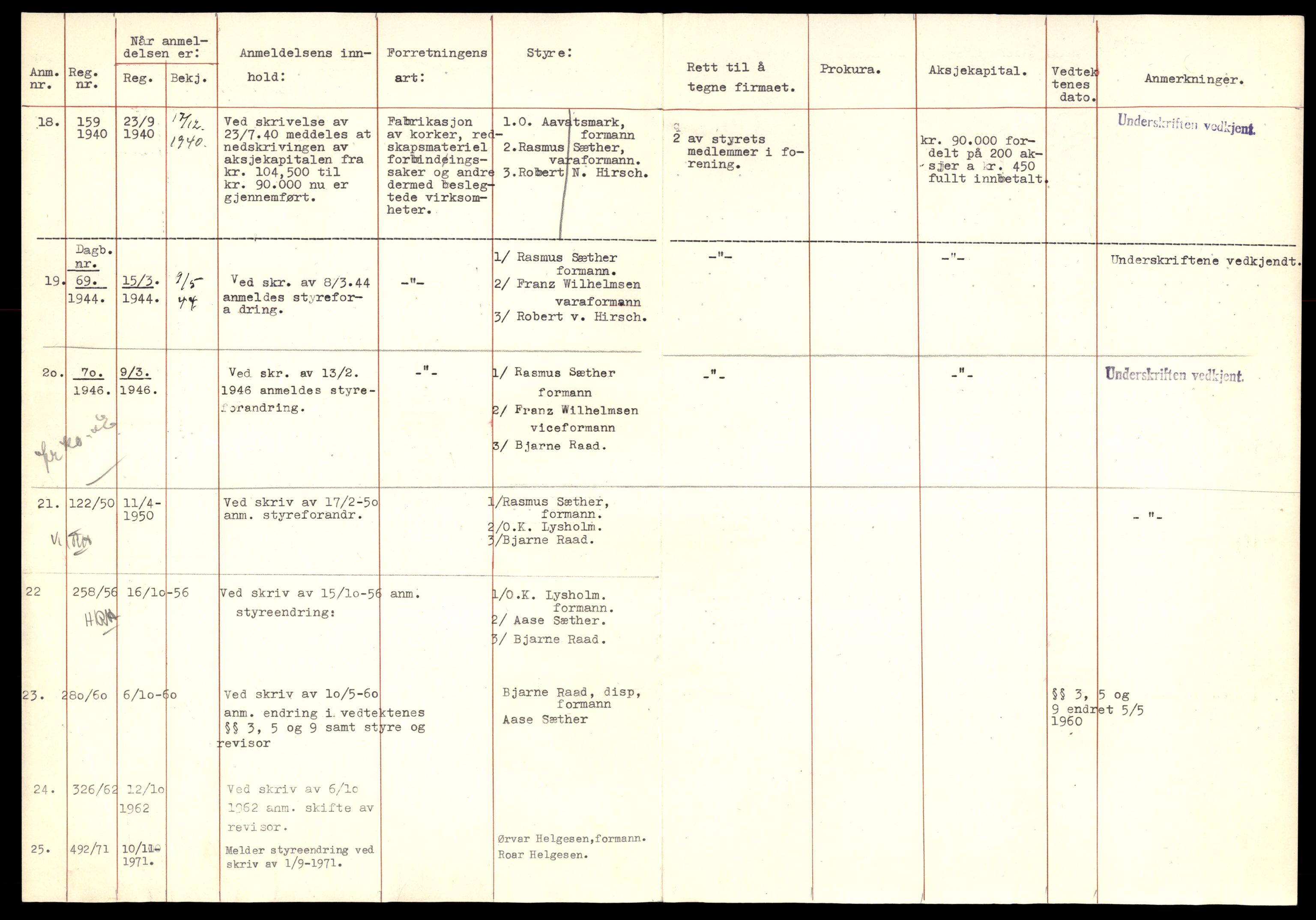 Trondheim byfogd, AV/SAT-A-0003/2/J/Jd/Jdb/L0037: Aksjeselskap, andelslag og borettslag, Tro-Tro, 1965-1976, p. 2