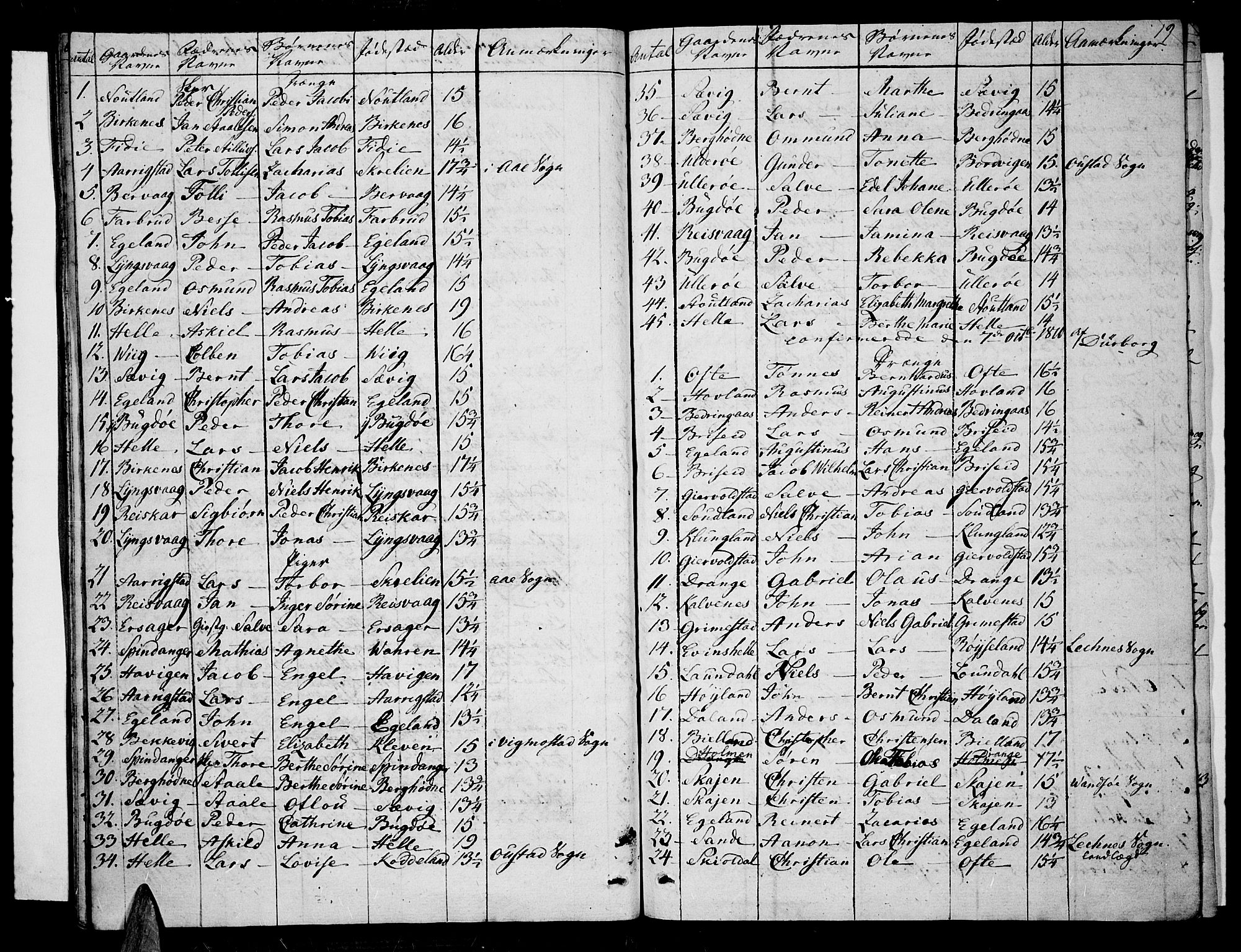 Lista sokneprestkontor, AV/SAK-1111-0027/F/Fa/L0006: Parish register (official) no. A 6, 1800-1815, p. 19