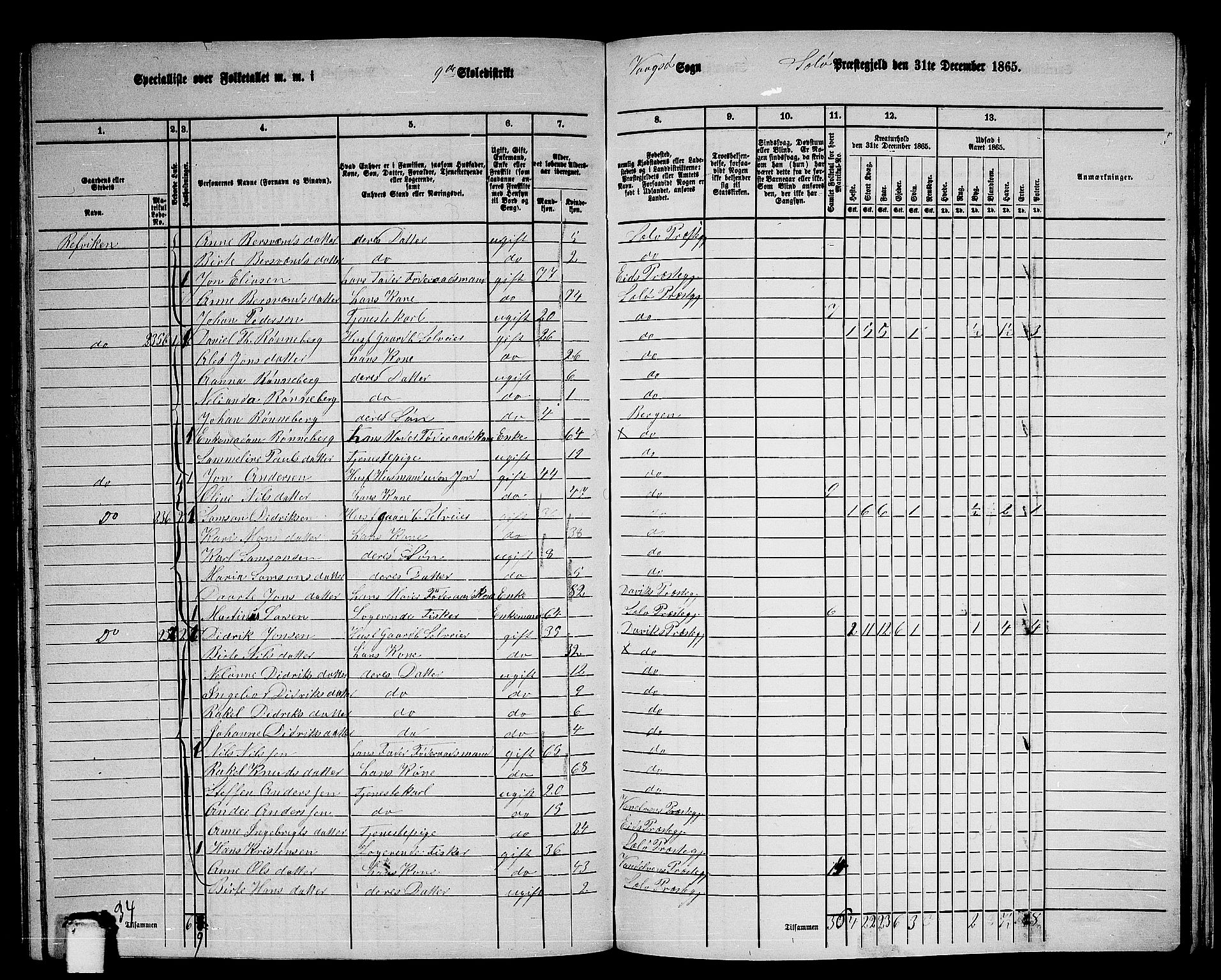 RA, 1865 census for Selje, 1865, p. 145