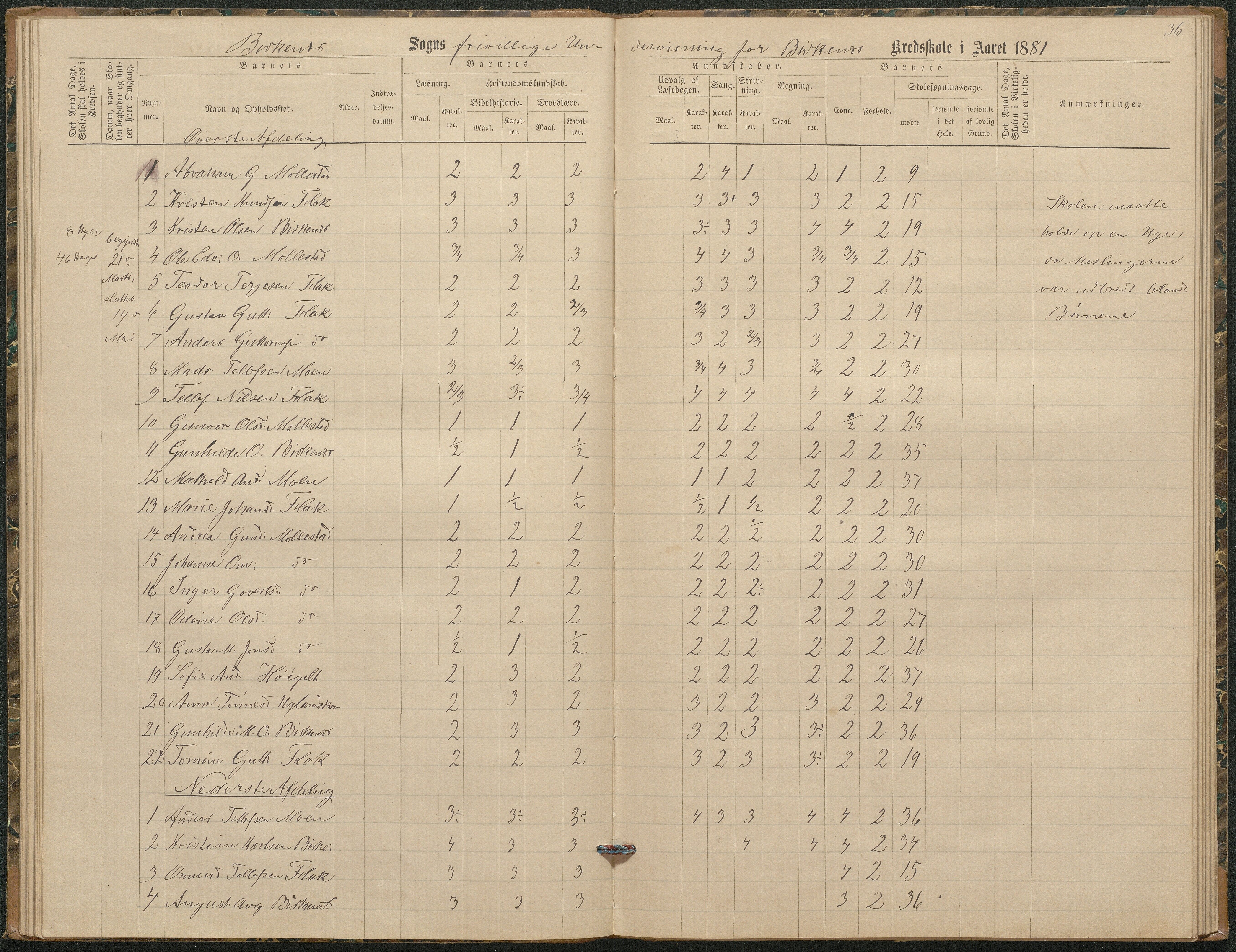 Birkenes kommune, Birkenes krets/Birkeland folkeskole frem til 1991, AAKS/KA0928-550a_91/F02/L0003: Skoleprotokoll, 1879-1891, p. 36