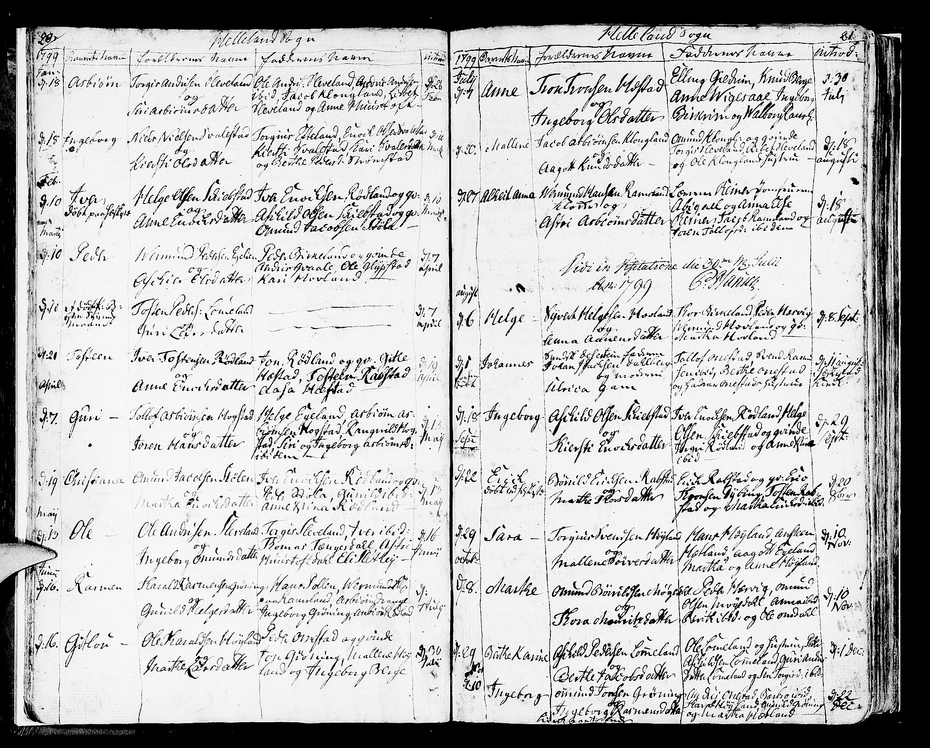 Helleland sokneprestkontor, SAST/A-101810: Parish register (official) no. A 3 /1, 1791-1817, p. 20-21