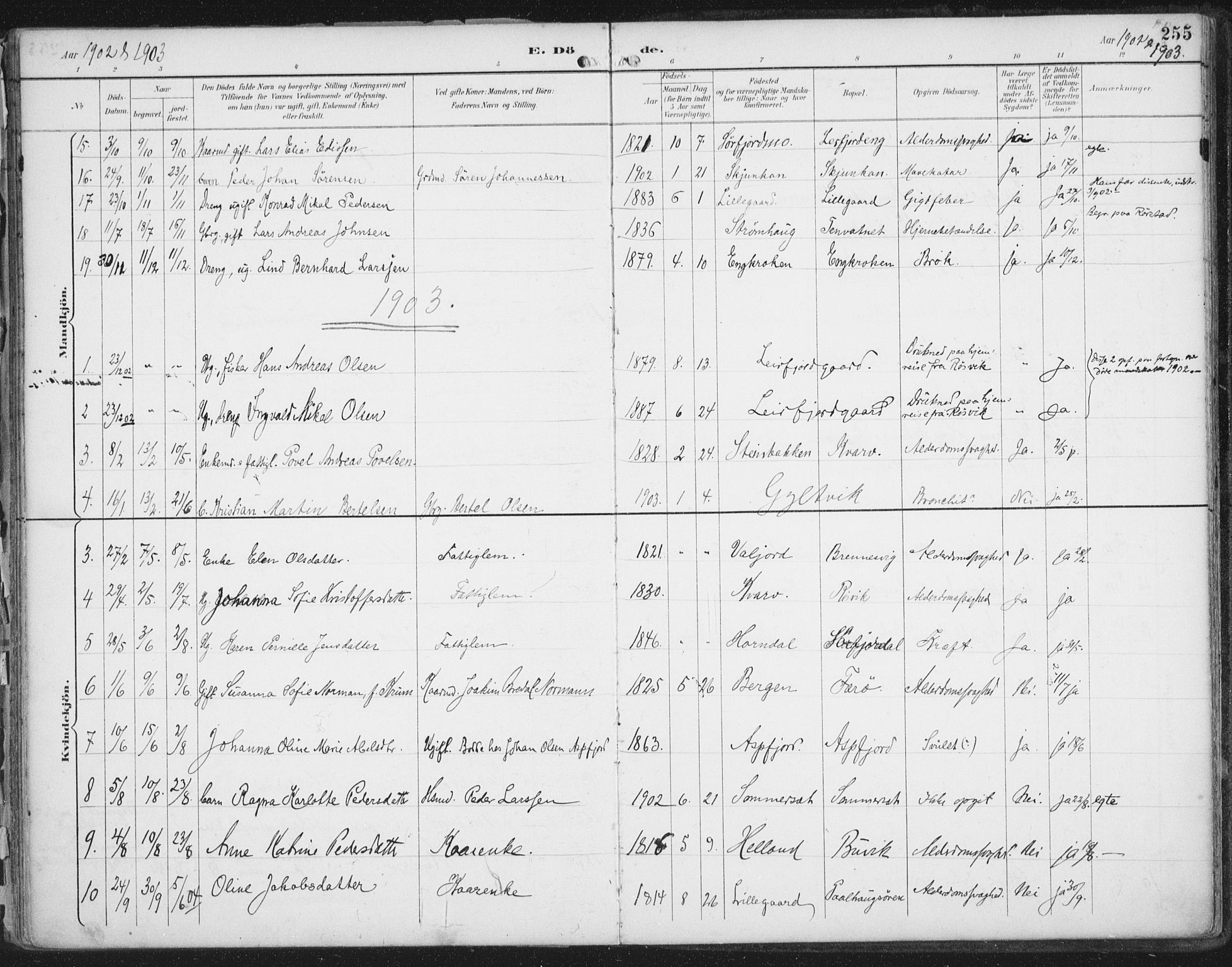 Ministerialprotokoller, klokkerbøker og fødselsregistre - Nordland, SAT/A-1459/854/L0779: Parish register (official) no. 854A02, 1892-1909, p. 255