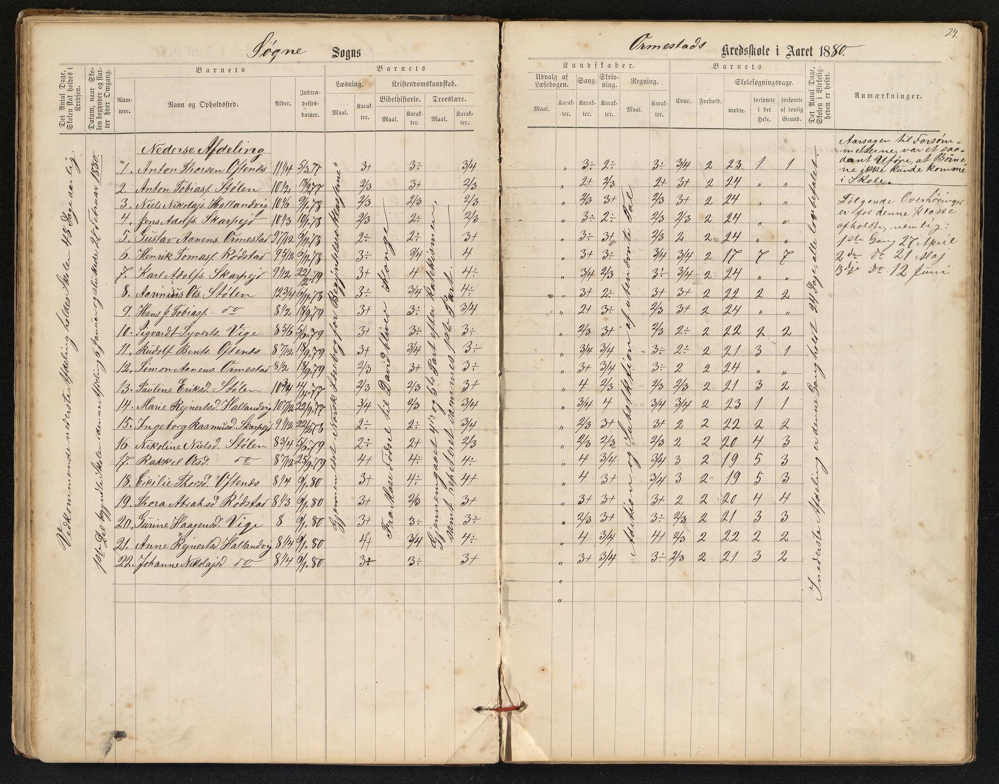 Søgne og Greipstad kommune - Oftenes Krets, ARKSOR/1018SG558/H/L0001: Skoleprotokoll (d), 1872-1893, p. 23b-24a