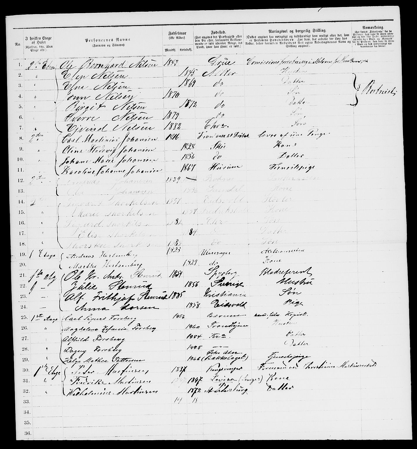 RA, 1885 census for 0301 Kristiania, 1885, p. 11461