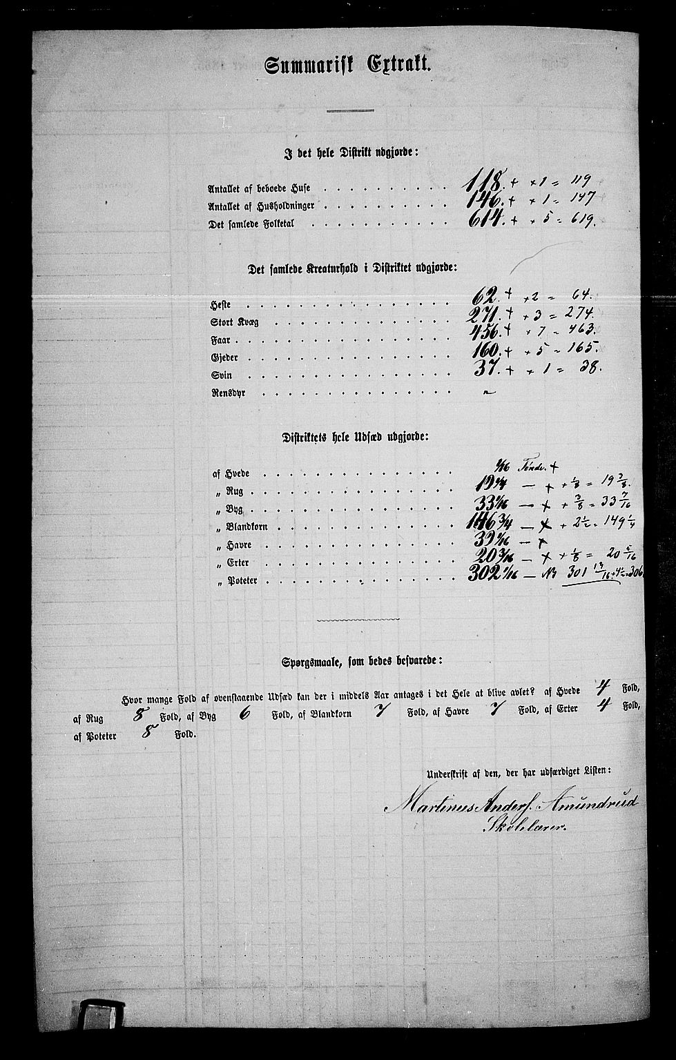 RA, 1865 census for Romedal, 1865, p. 163