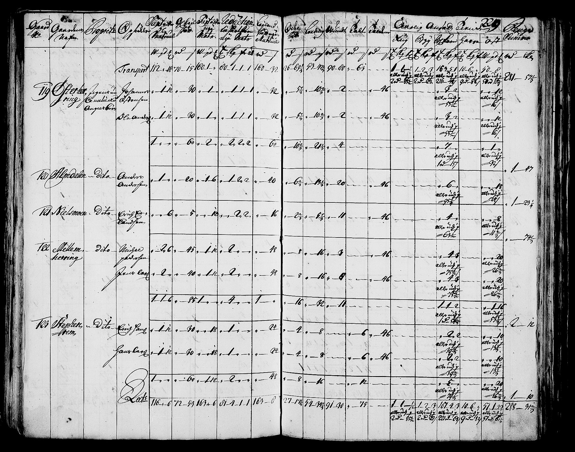 Rentekammeret inntil 1814, Realistisk ordnet avdeling, AV/RA-EA-4070/N/Nb/Nbf/L0171: Helgeland matrikkelprotokoll, 1723, p. 232