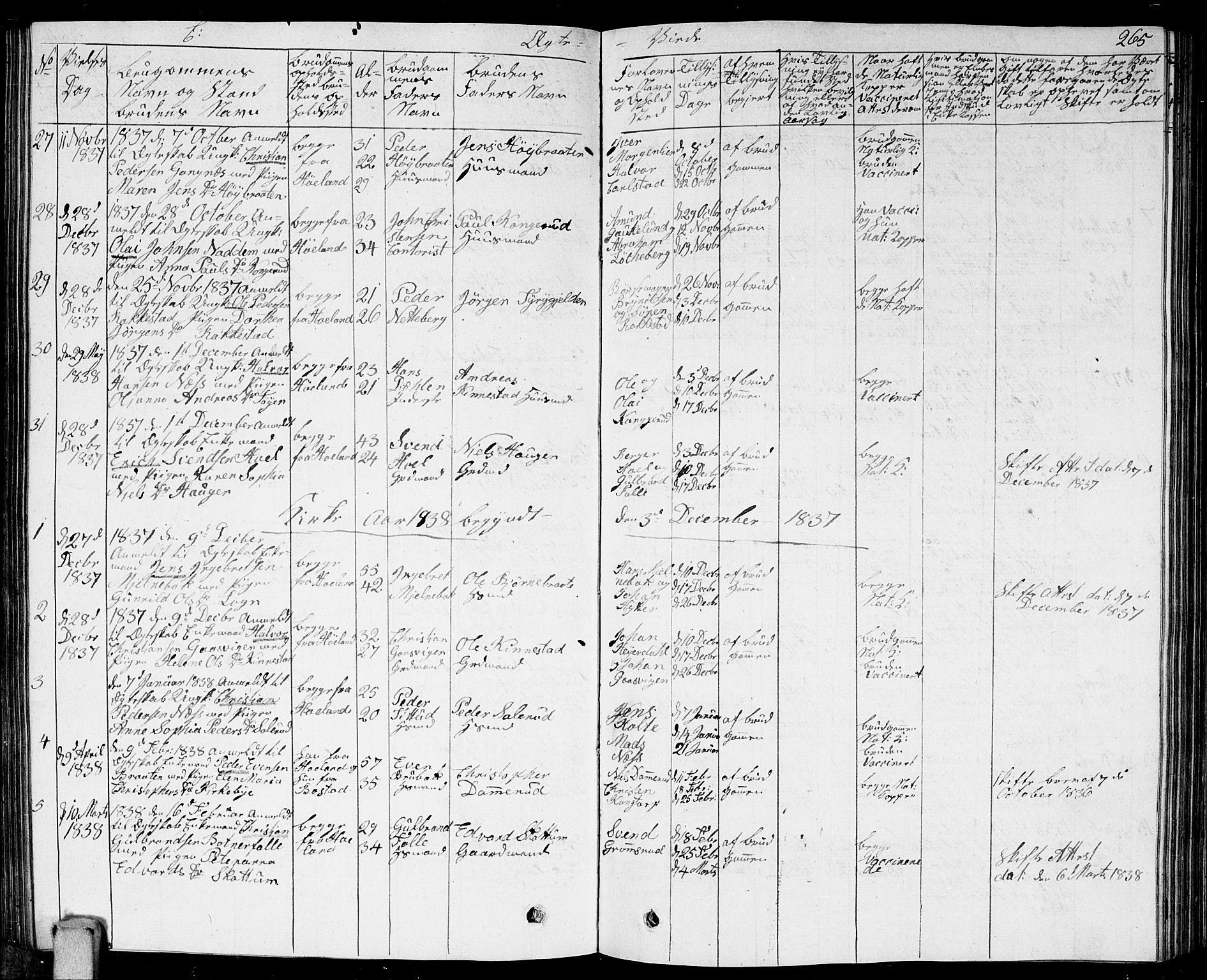 Høland prestekontor Kirkebøker, SAO/A-10346a/G/Ga/L0002: Parish register (copy) no. I 2, 1827-1845, p. 265