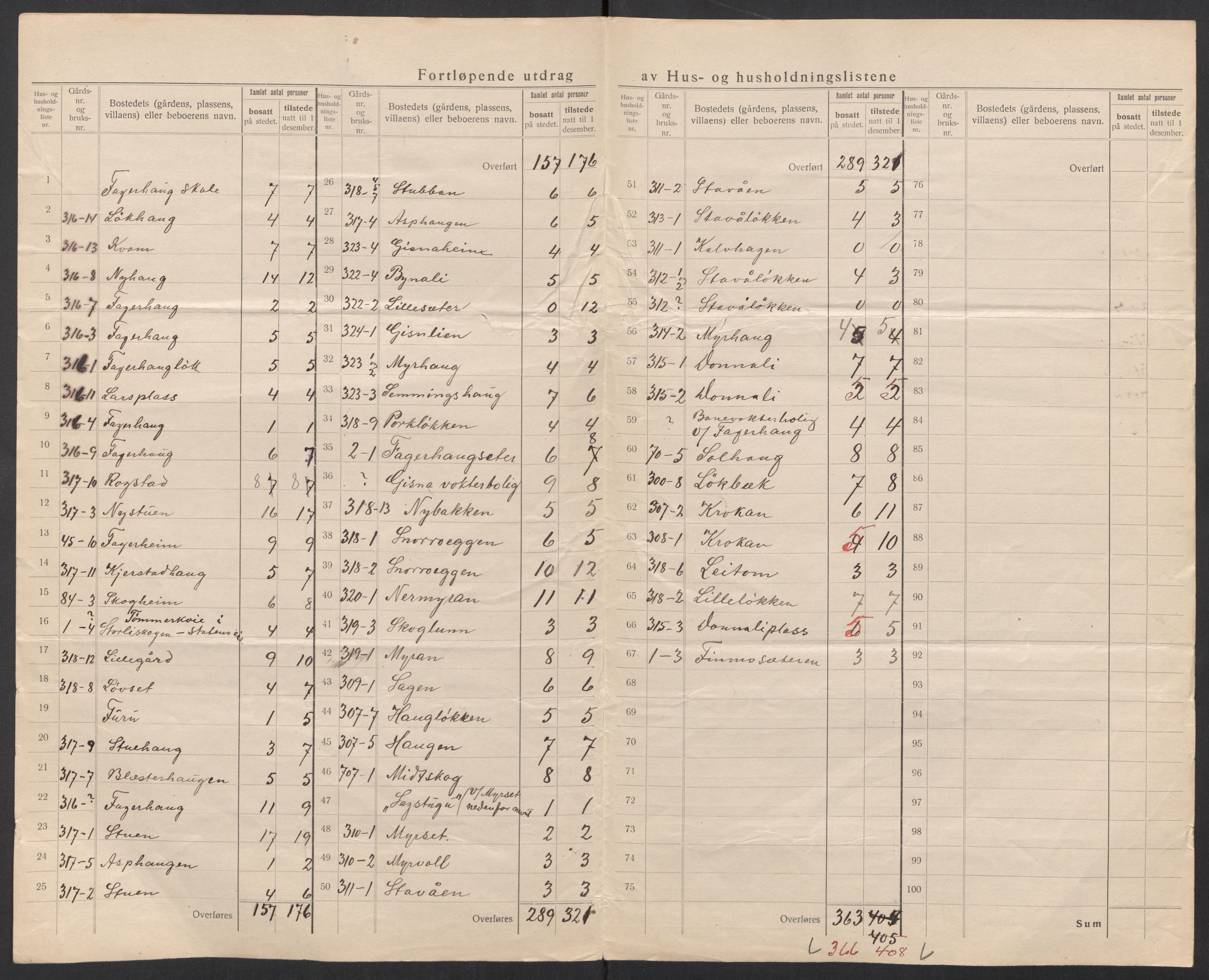 SAT, 1920 census for Oppdal, 1920, p. 7