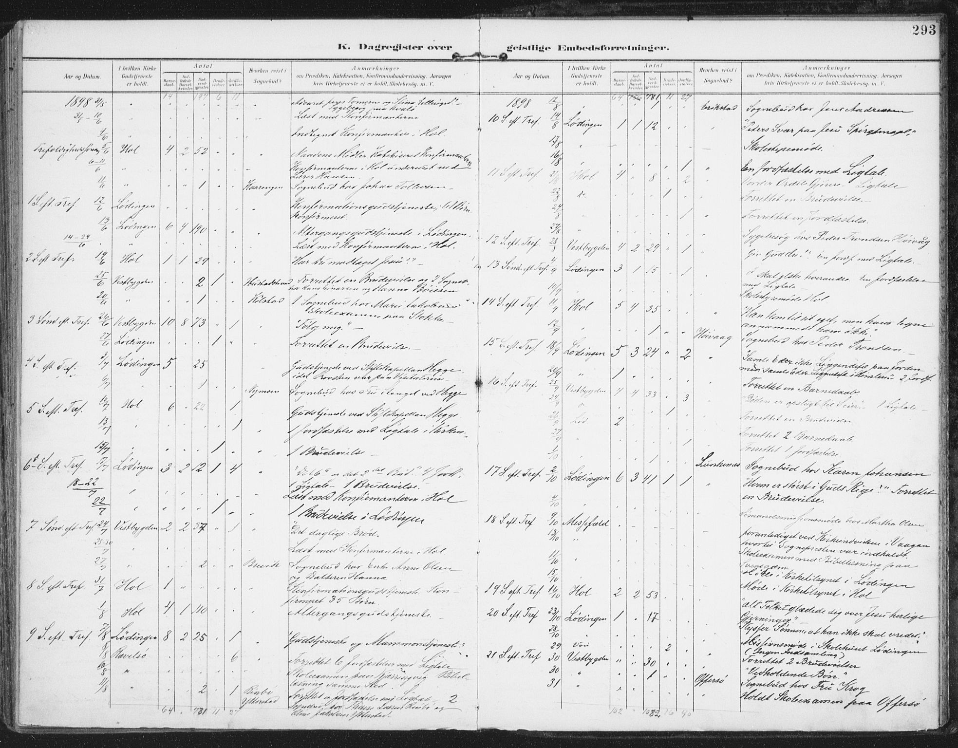 Ministerialprotokoller, klokkerbøker og fødselsregistre - Nordland, AV/SAT-A-1459/872/L1036: Parish register (official) no. 872A11, 1897-1913, p. 293