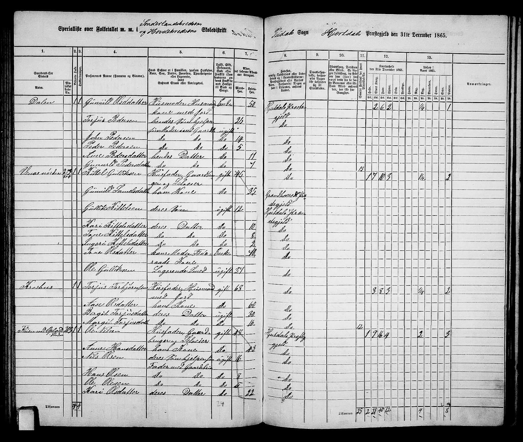 RA, 1865 census for Hjartdal, 1865, p. 105