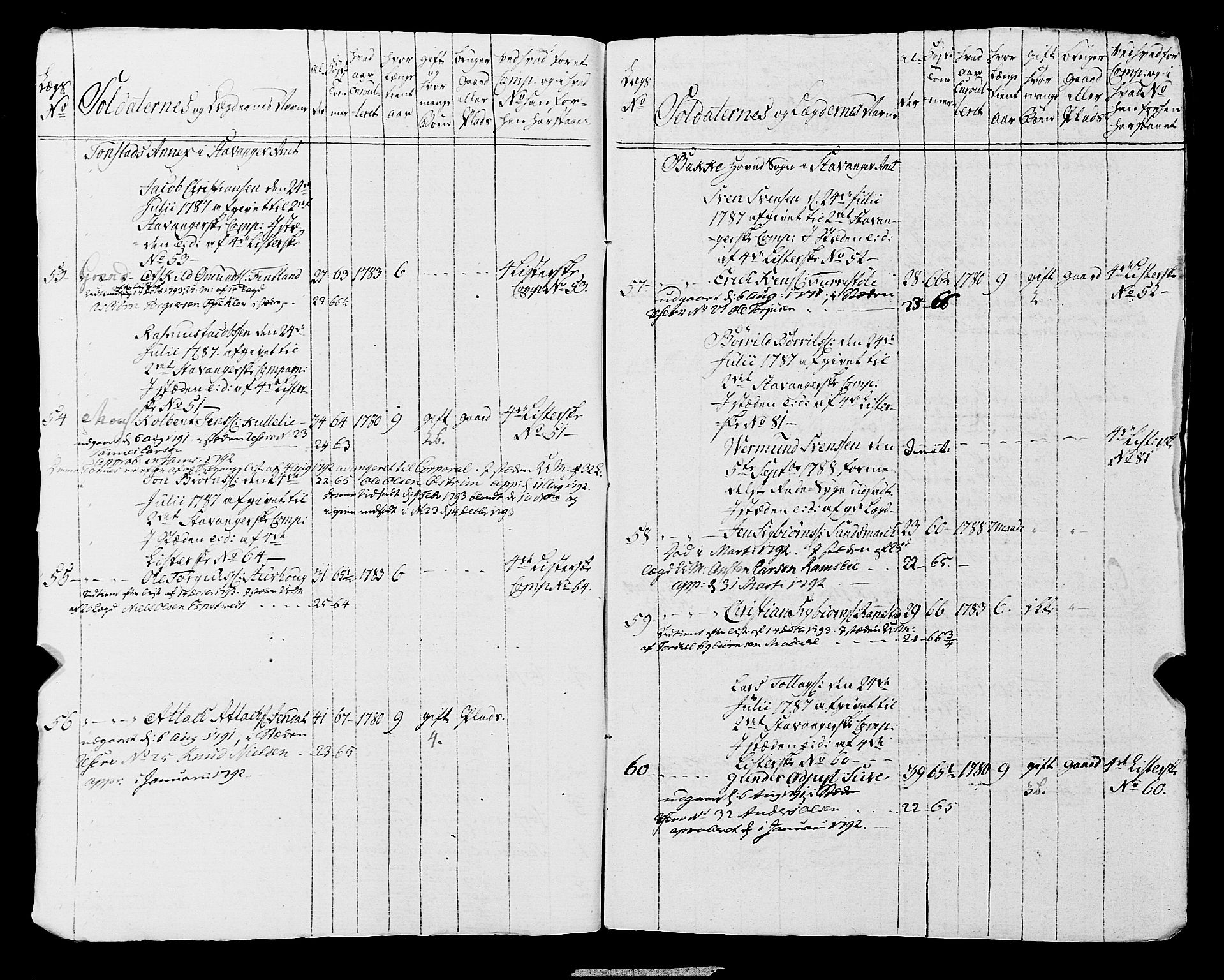 Fylkesmannen i Rogaland, AV/SAST-A-101928/99/3/325/325CA, 1655-1832, p. 6411