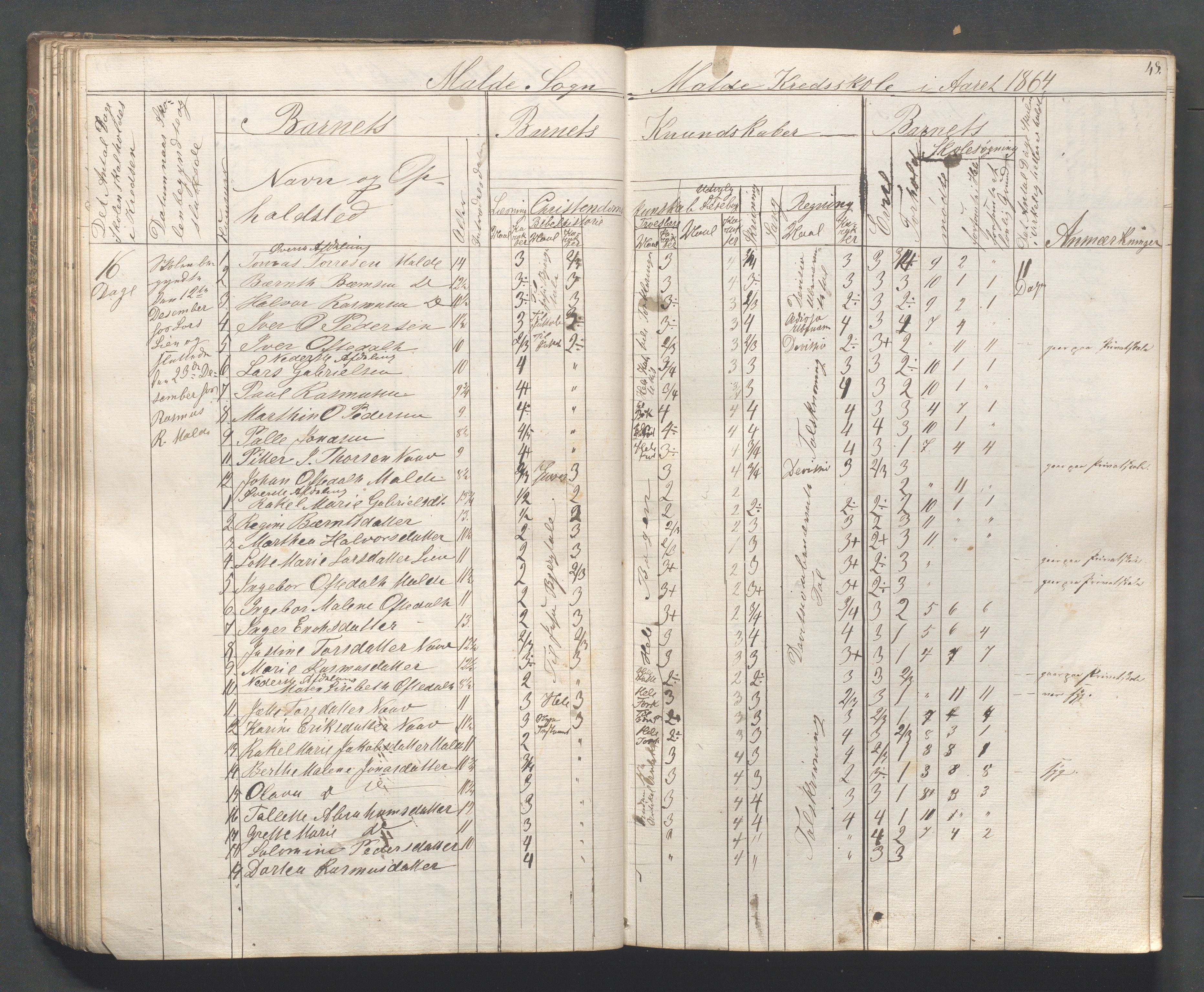 Håland kommune - Skolestyret, IKAR/K-102439/H/L0001: Skoleprotokoll - Skadberg, Grannes, Ræge, Gimre, Madla, Røyneberg, Stangeland, Rott, 1856-1870, p. 49