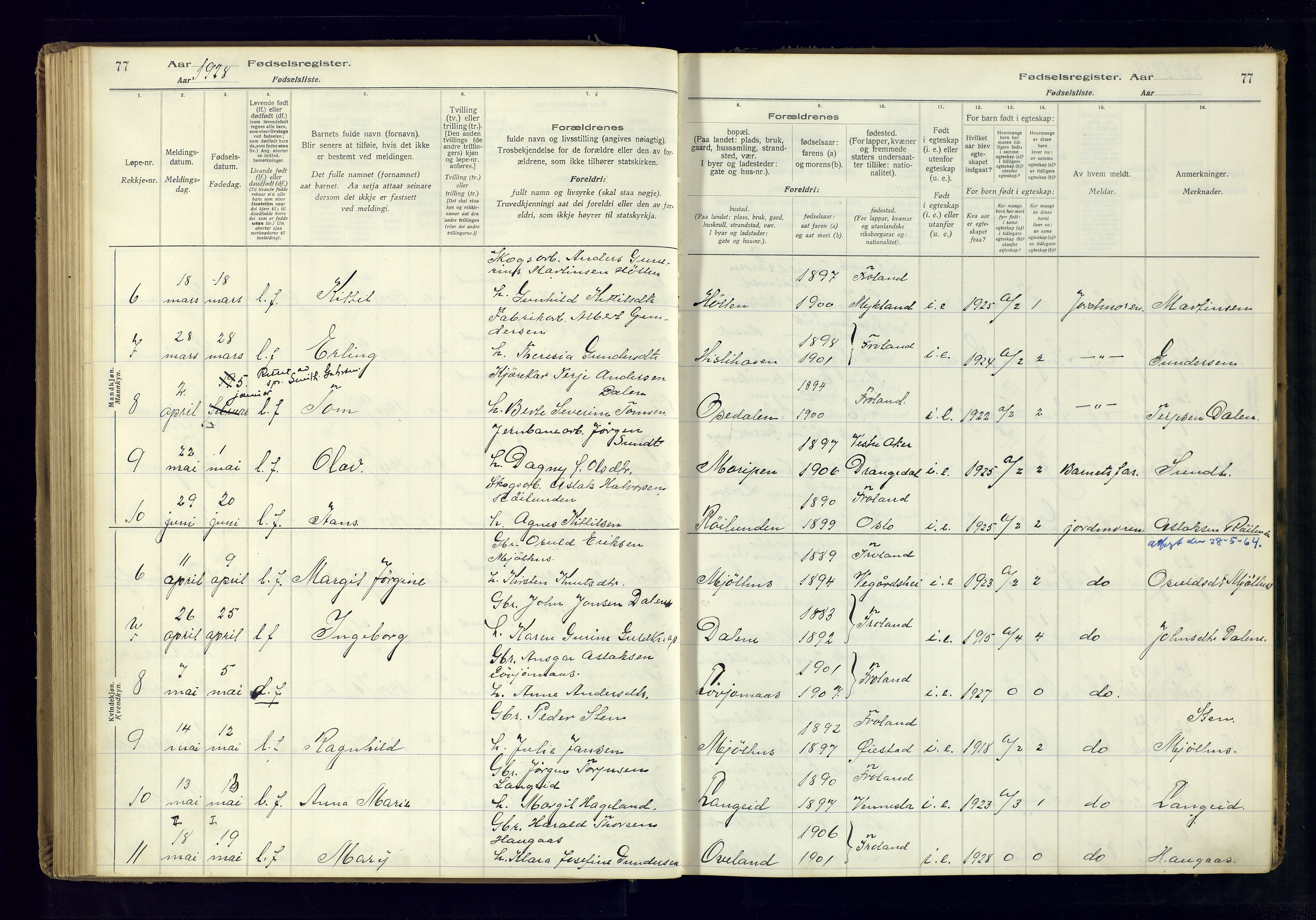 Froland sokneprestkontor, SAK/1111-0013/J/Ja/L0001: Birth register no. 1, 1916-1950, p. 77