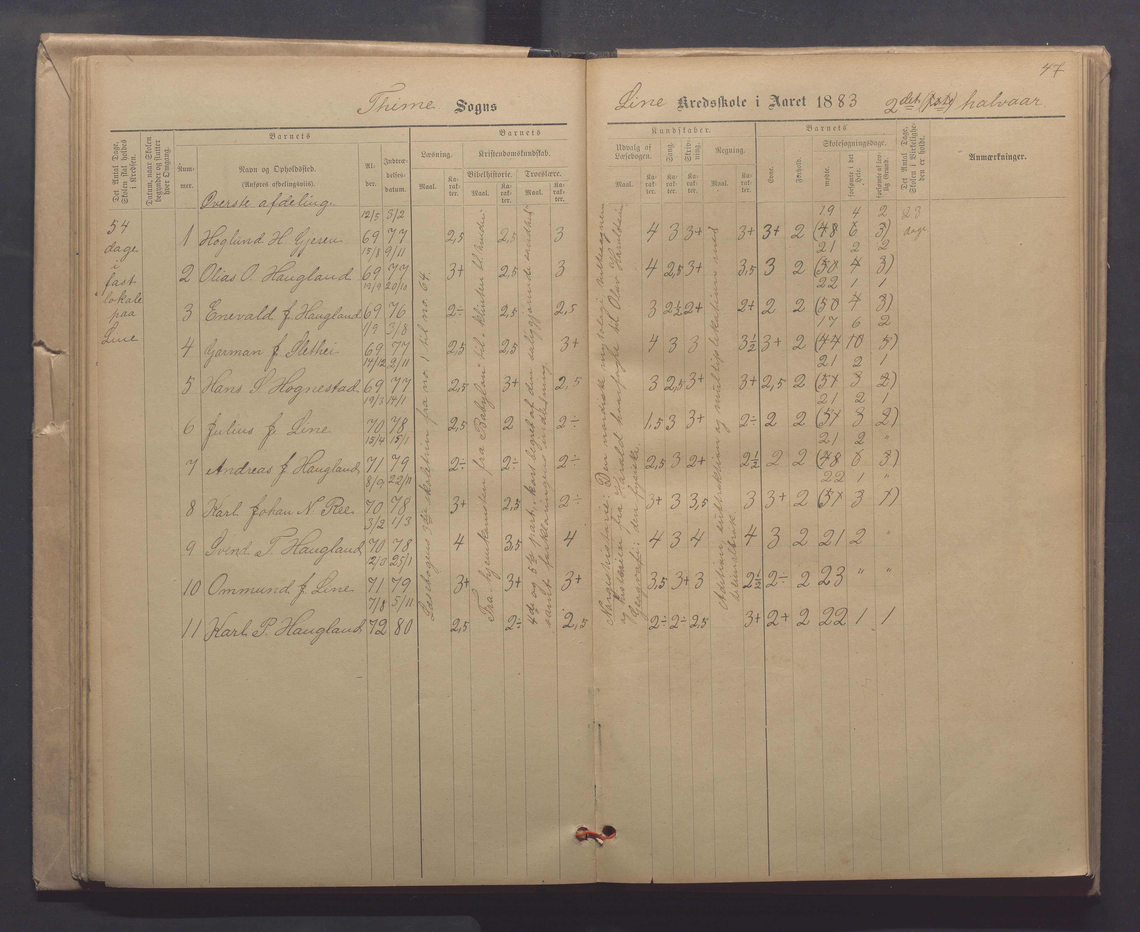 Time kommune - Line/Hognestad skole, IKAR/K-100802/H/L0003: Skoleprotokoll, 1879-1890, p. 47