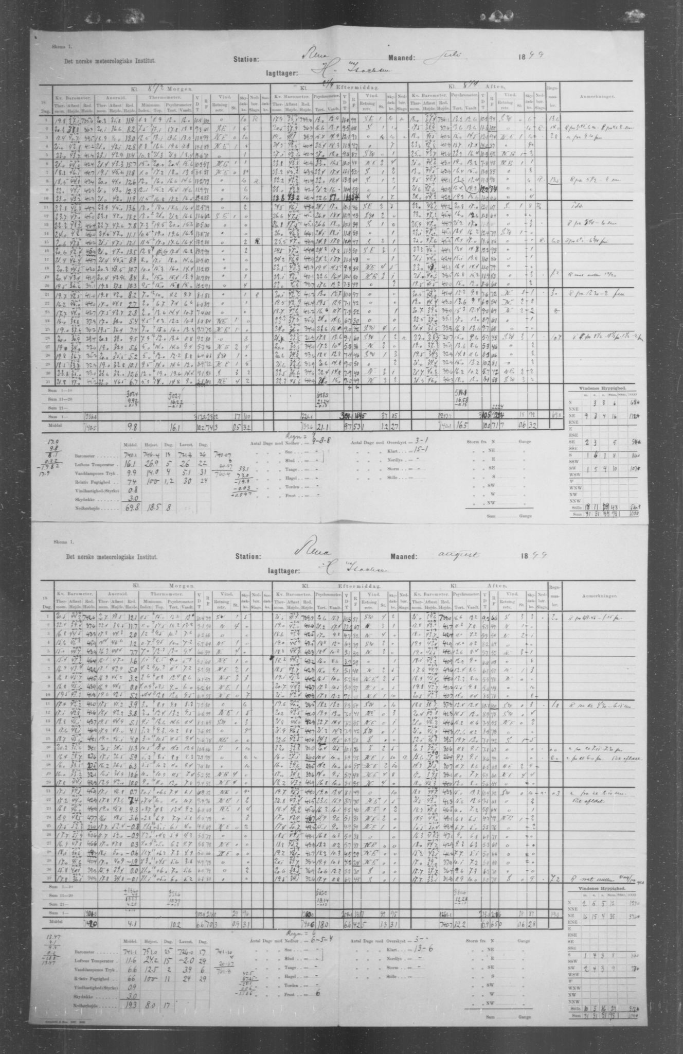 Det norske meteorologiske institutt, AV/RA-S-1570, 1869-1930, p. 135