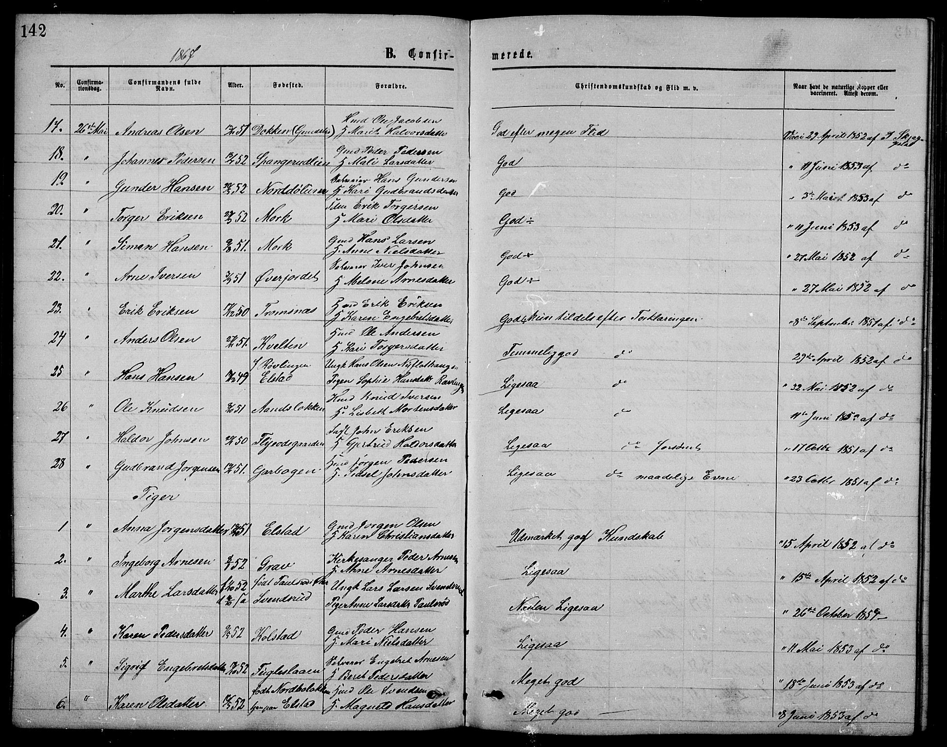 Ringebu prestekontor, SAH/PREST-082/H/Ha/Hab/L0004: Parish register (copy) no. 4, 1867-1879, p. 142