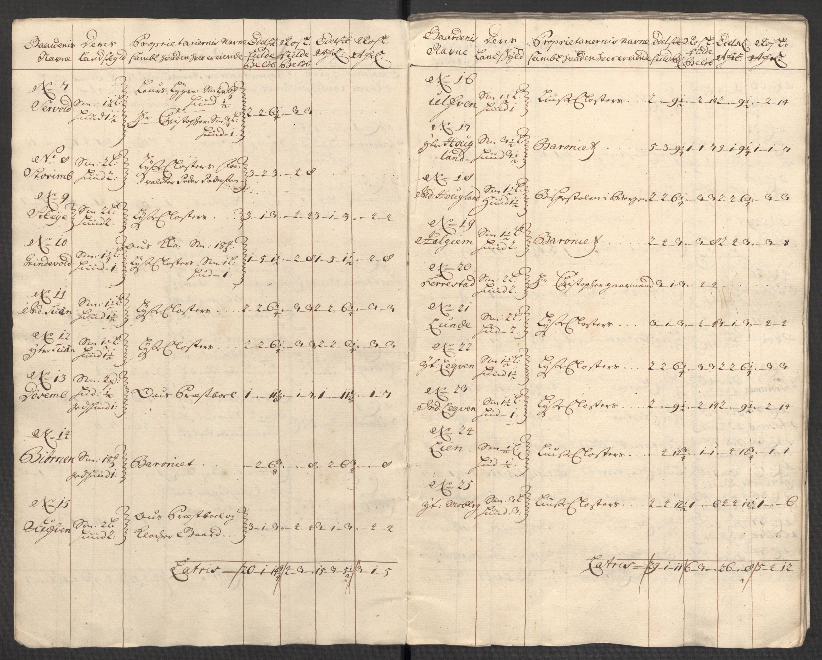 Rentekammeret inntil 1814, Reviderte regnskaper, Fogderegnskap, AV/RA-EA-4092/R48/L2980: Fogderegnskap Sunnhordland og Hardanger, 1702, p. 35