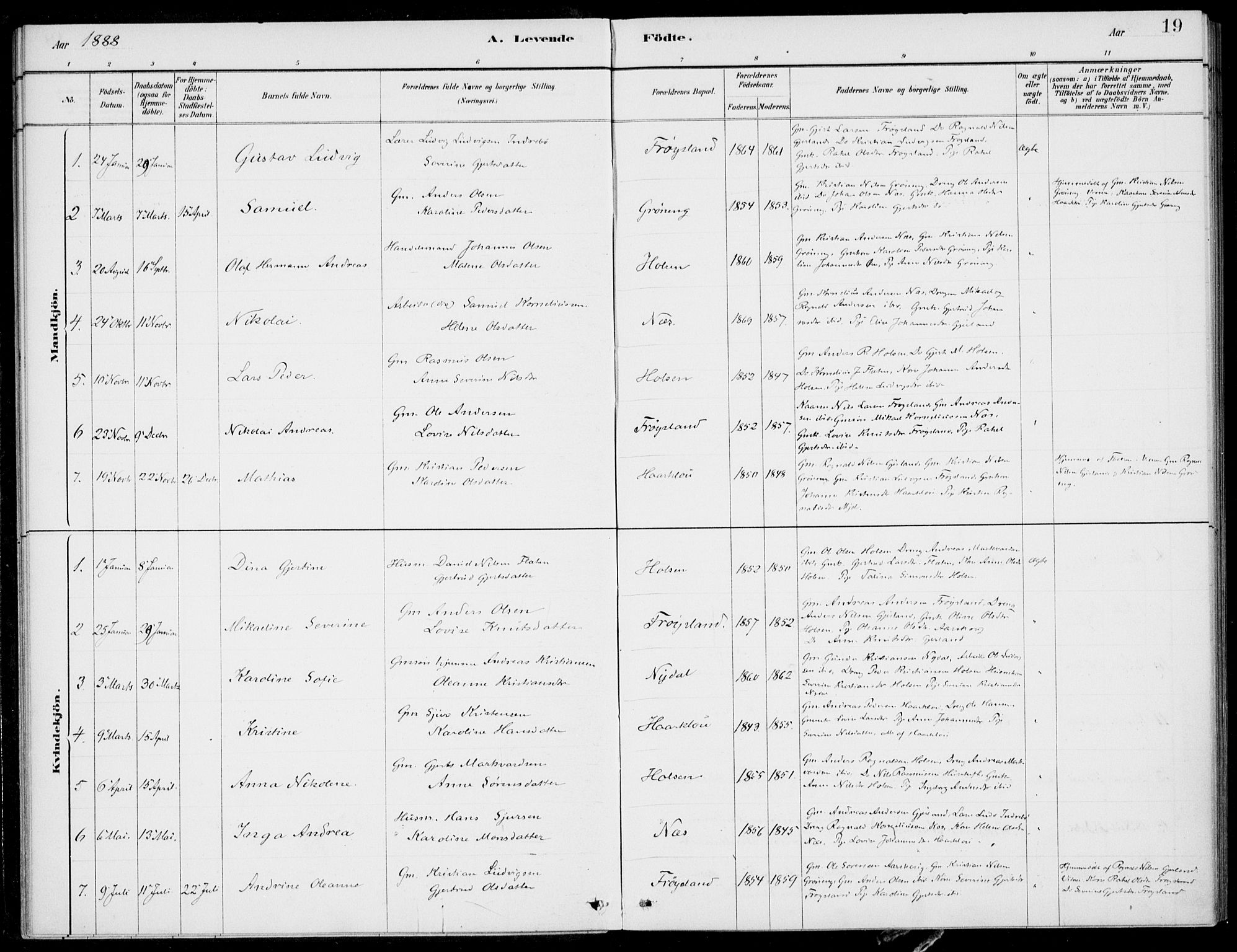 Førde sokneprestembete, SAB/A-79901/H/Haa/Haac/L0001: Parish register (official) no. C  1, 1881-1920, p. 19